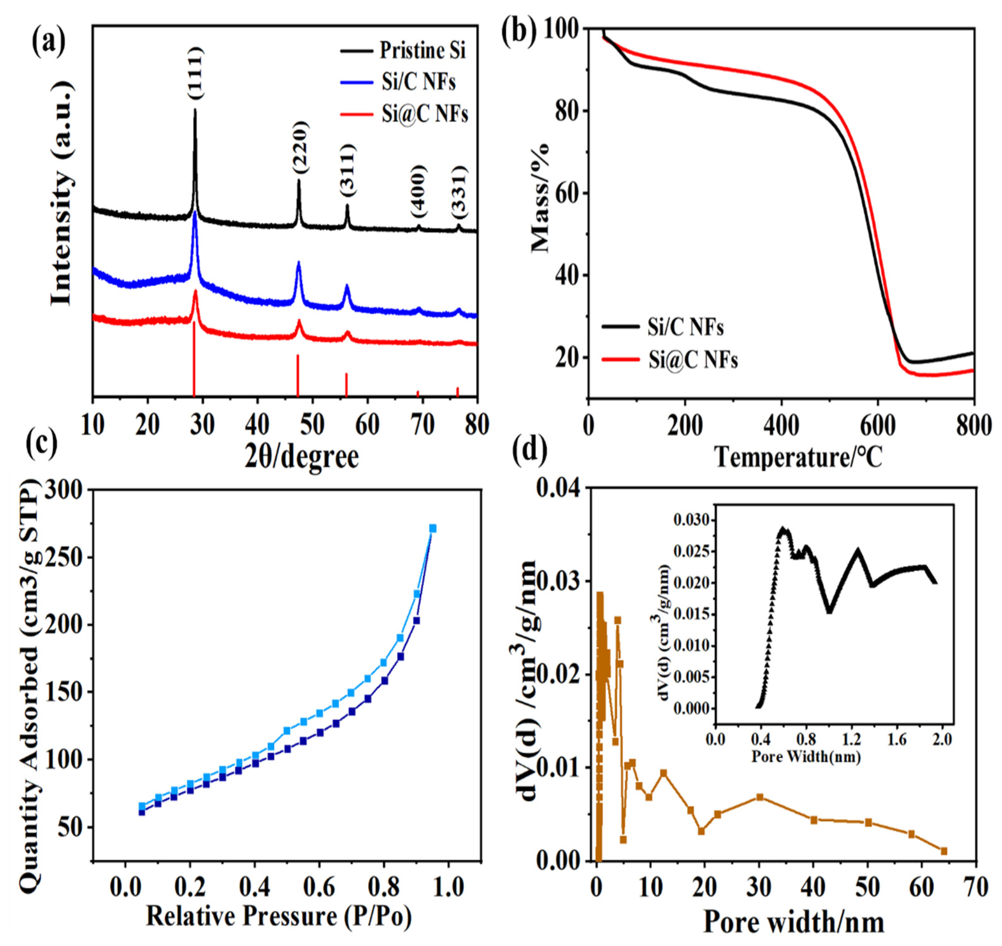 Nanomaterials 11 03454 g002