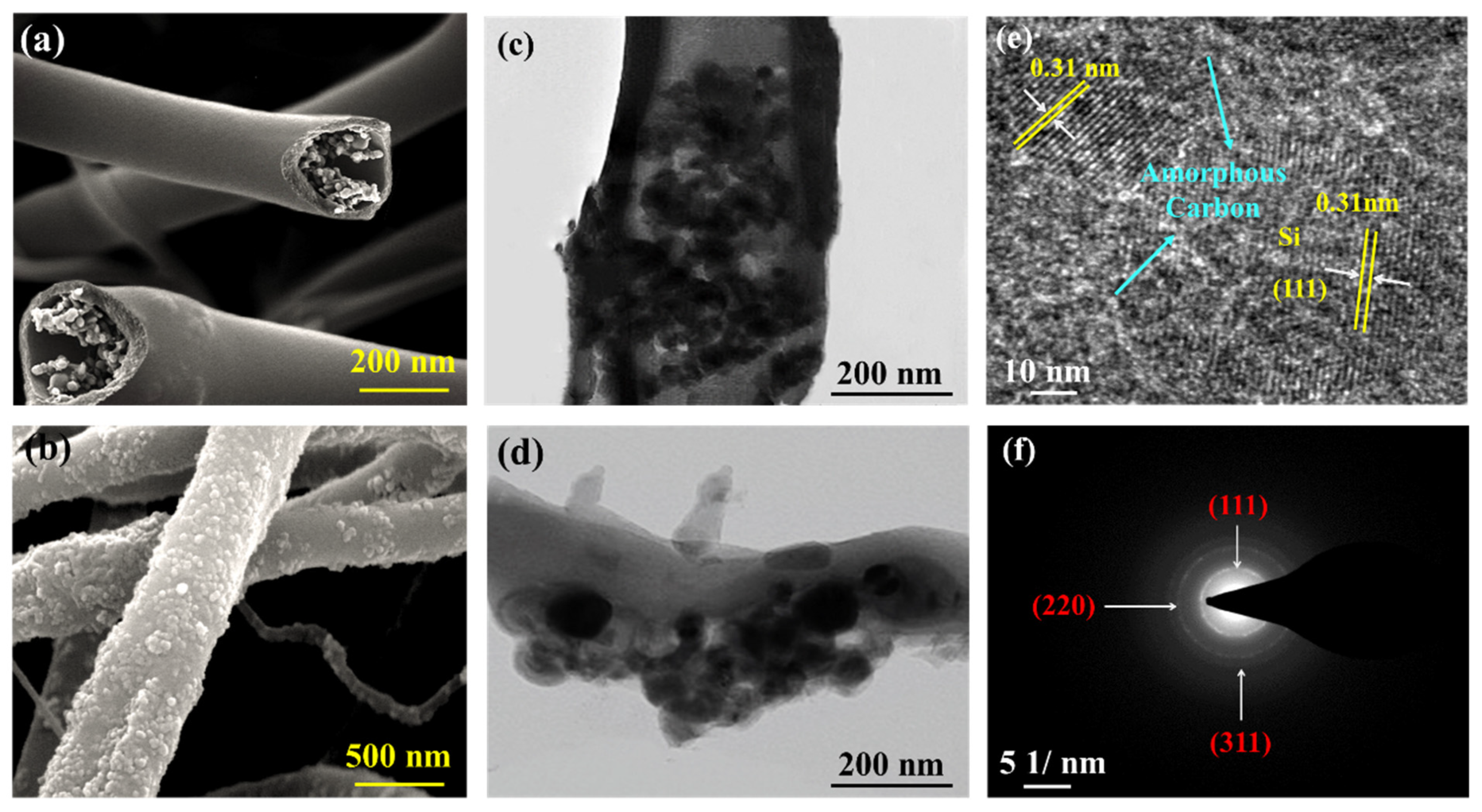 Nanomaterials 11 03454 g003