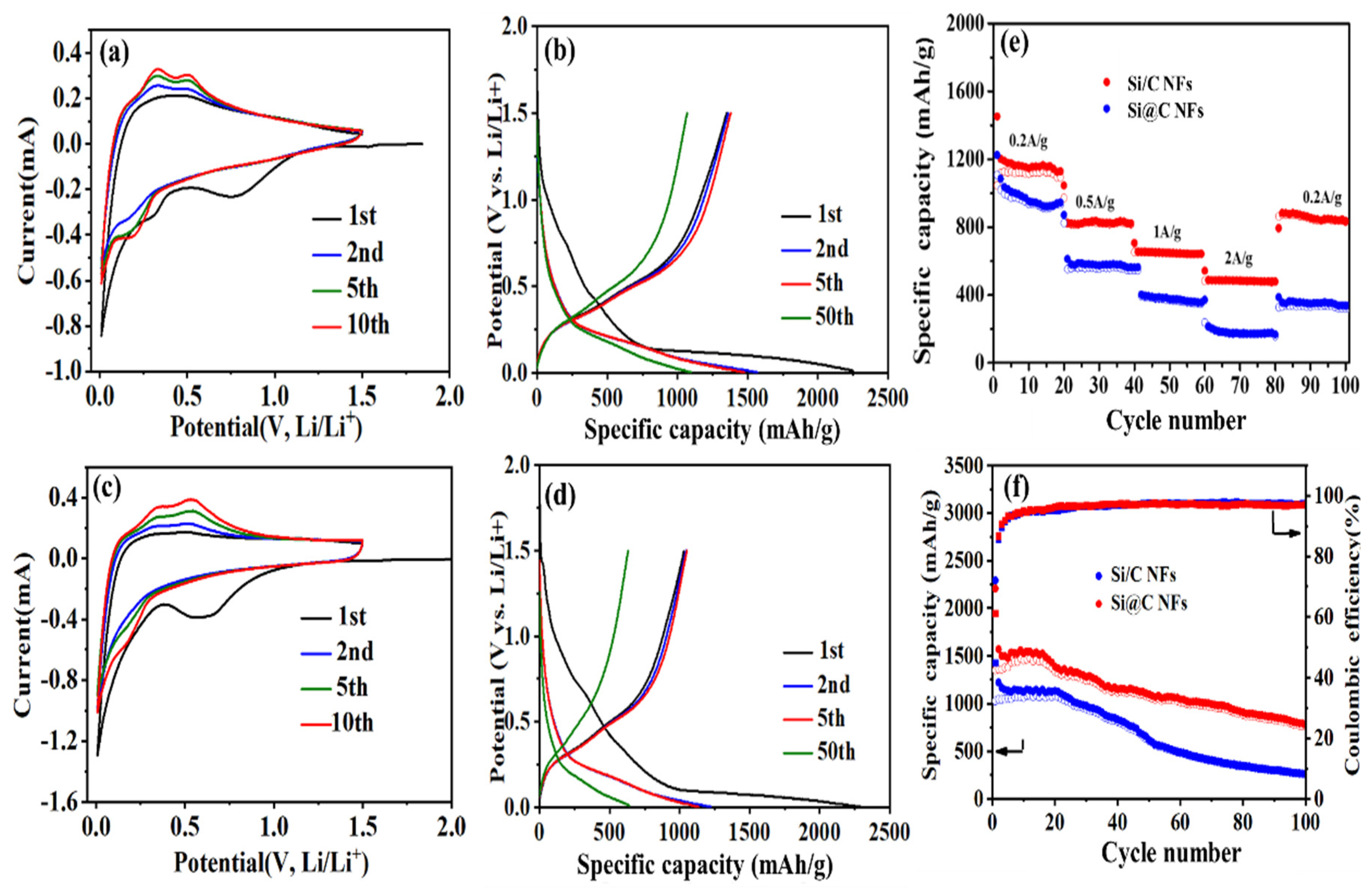 Nanomaterials 11 03454 g004