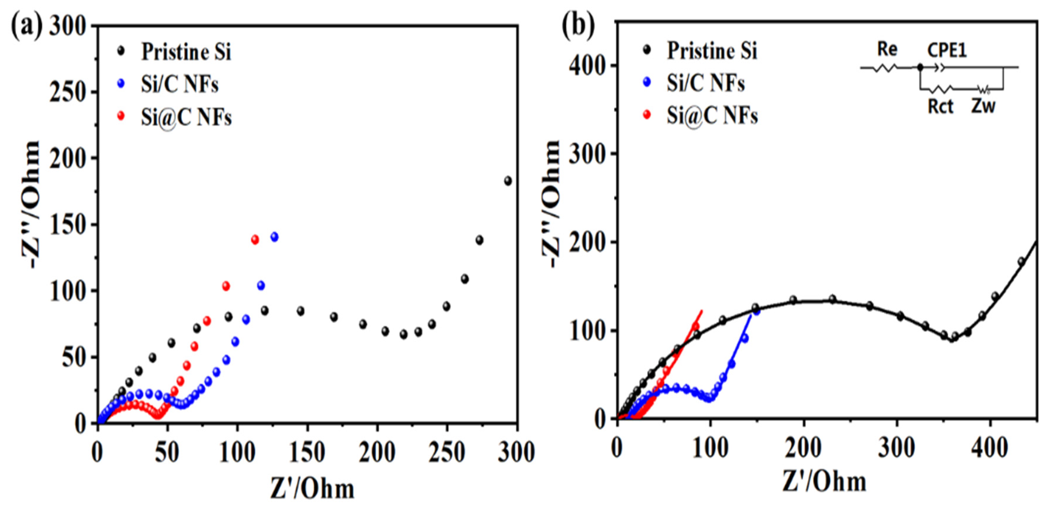 Nanomaterials 11 03454 g005