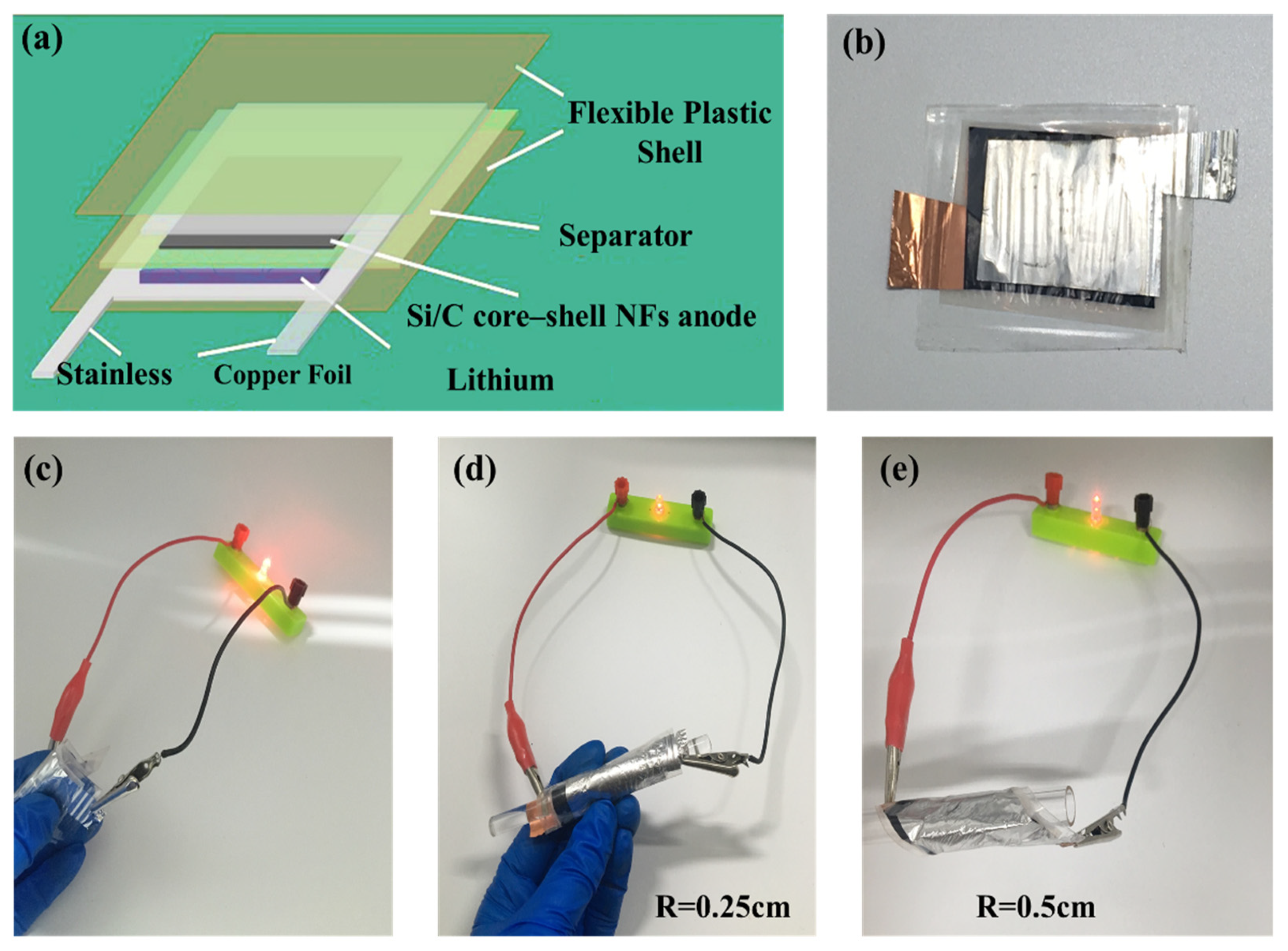Nanomaterials 11 03454 g006