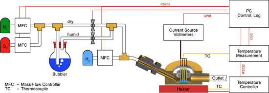 Nanomaterials 11 03456 g0a1 550