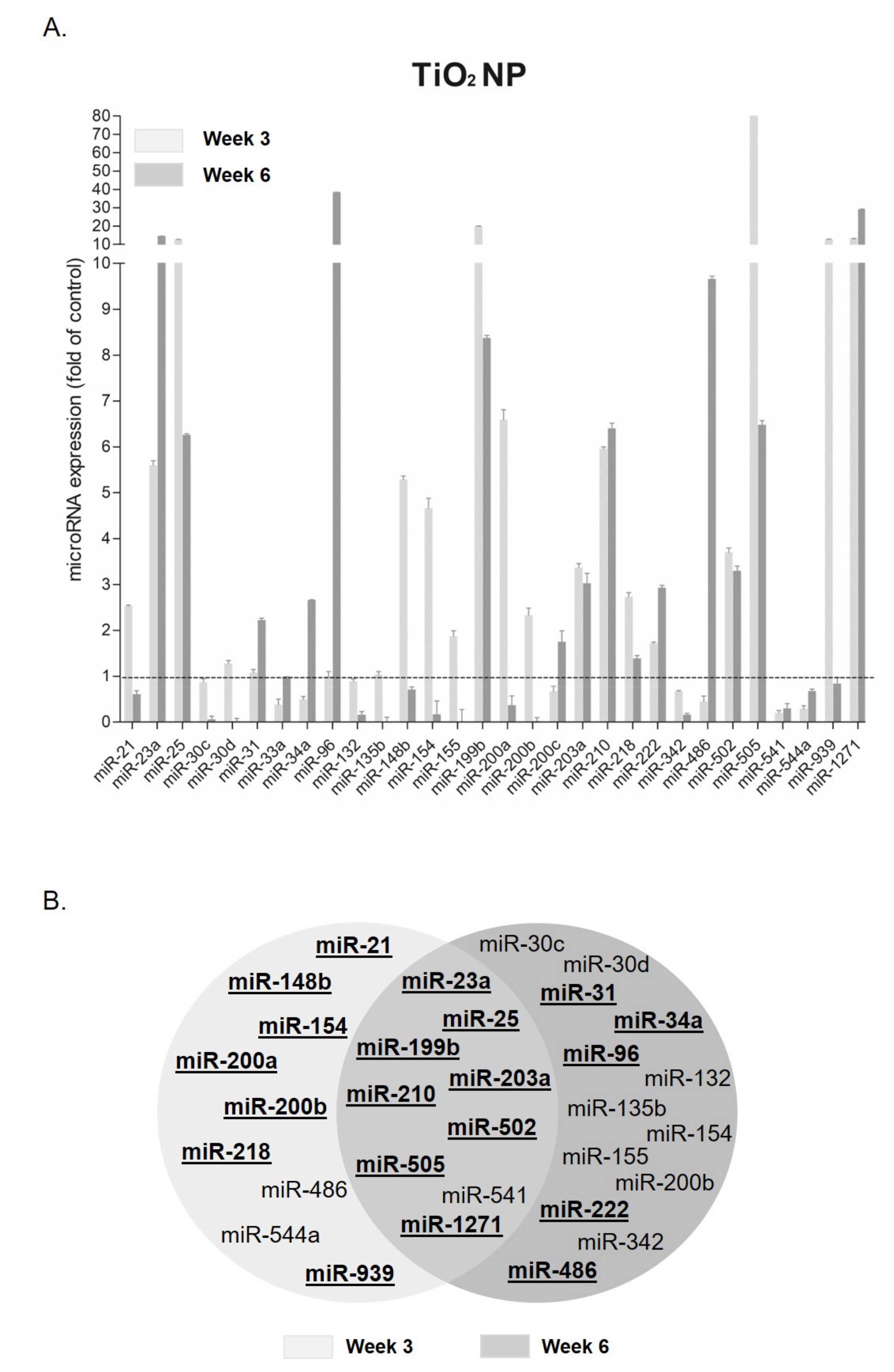 Nanomaterials 11 03458 g003