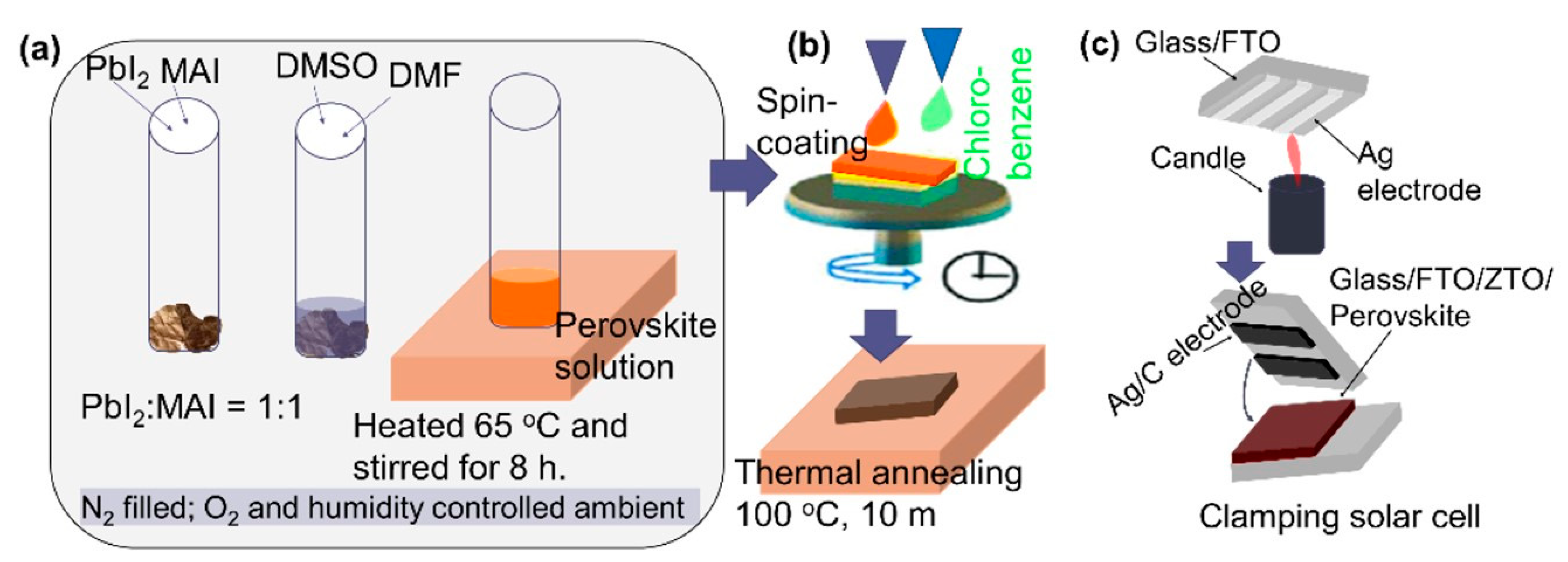 Nanomaterials 11 03463 g001