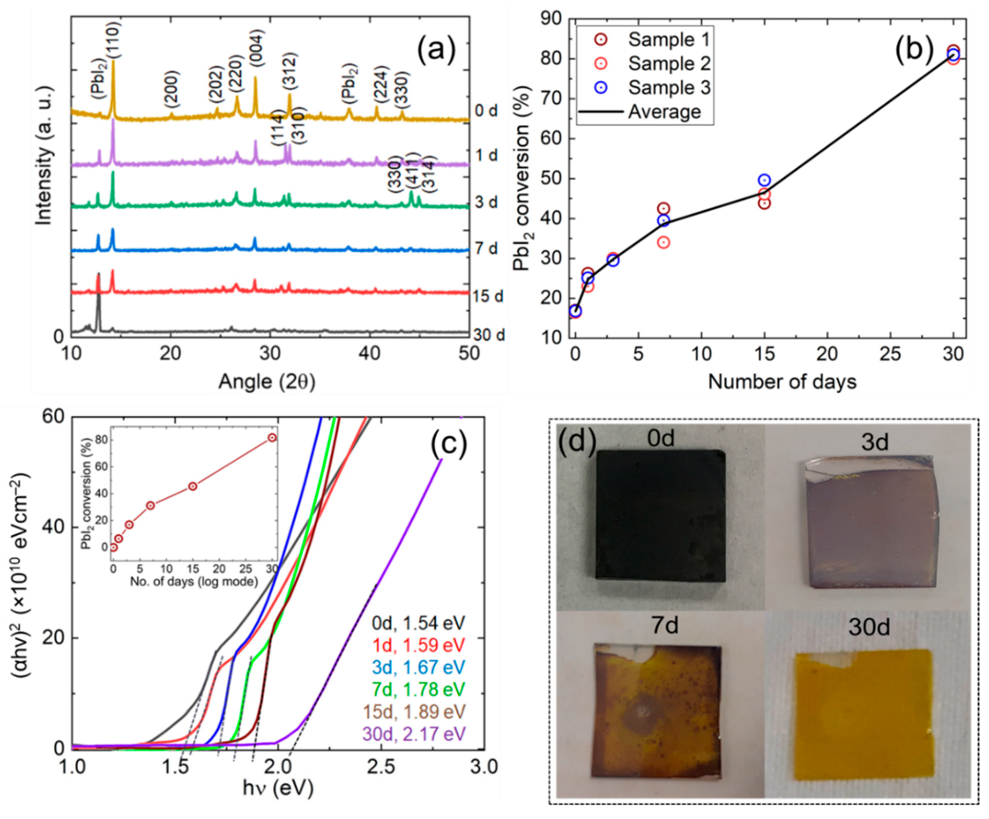 Nanomaterials 11 03463 g002