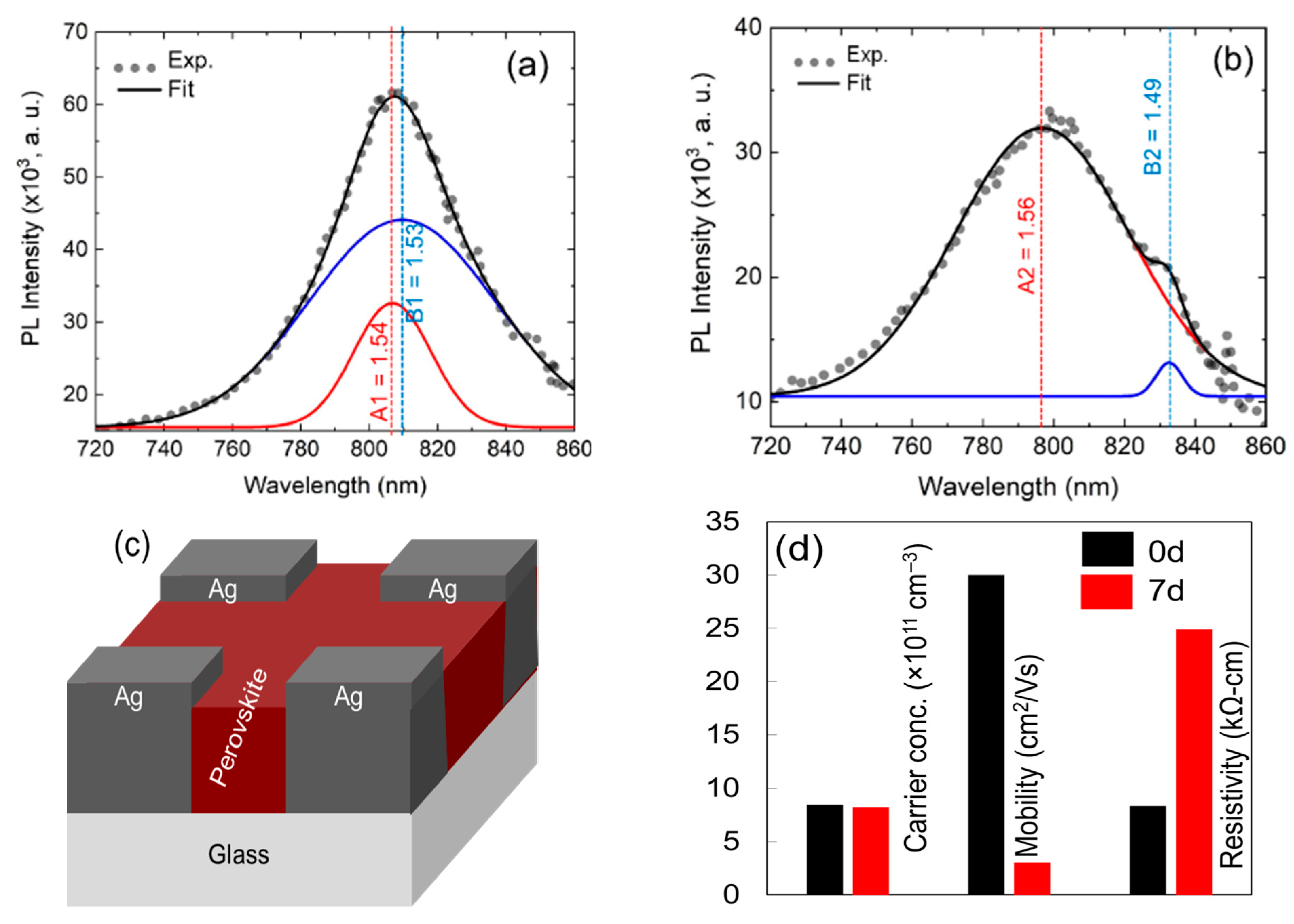 Nanomaterials 11 03463 g005
