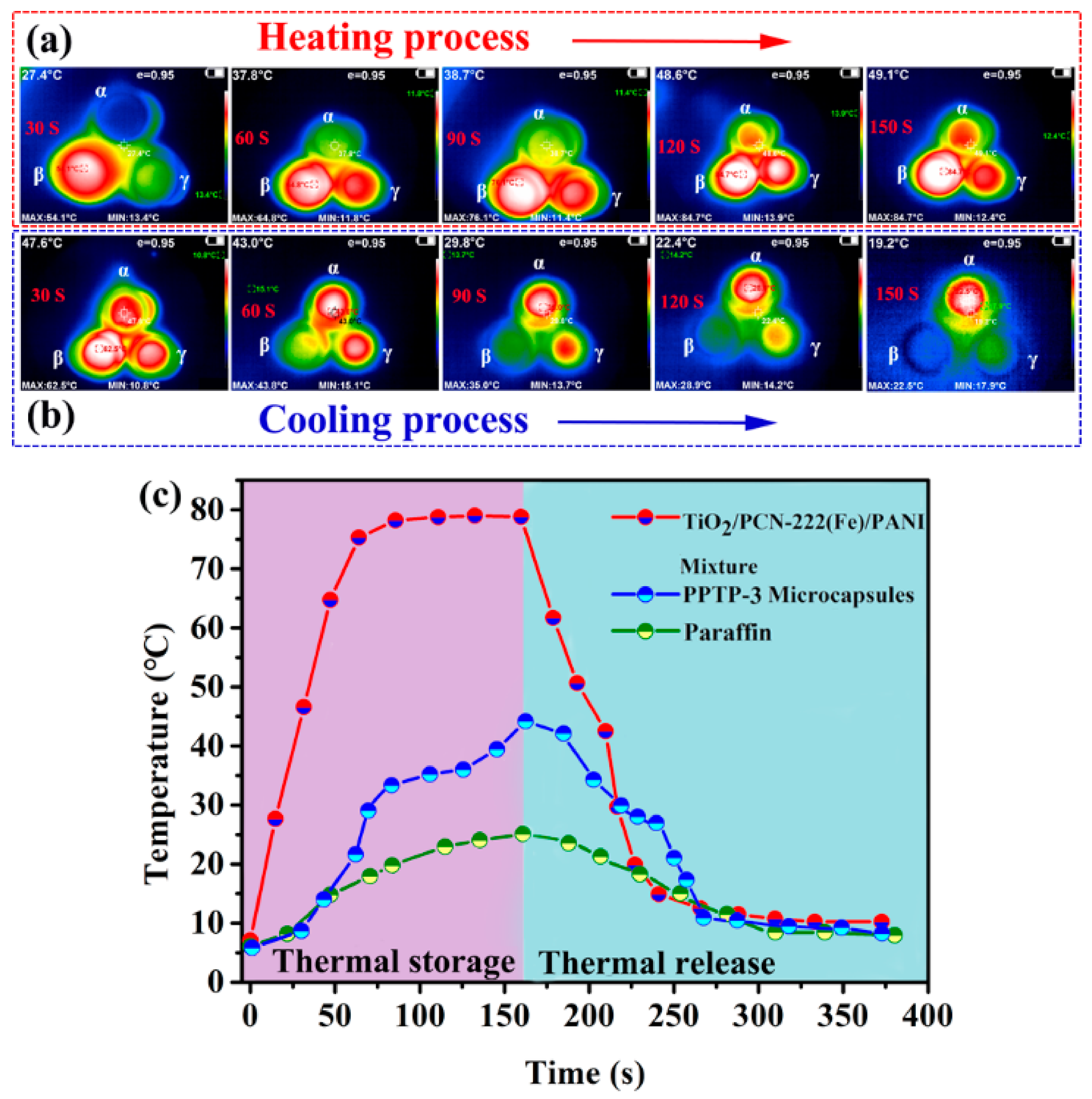 Nanomaterials 12 00002 g004