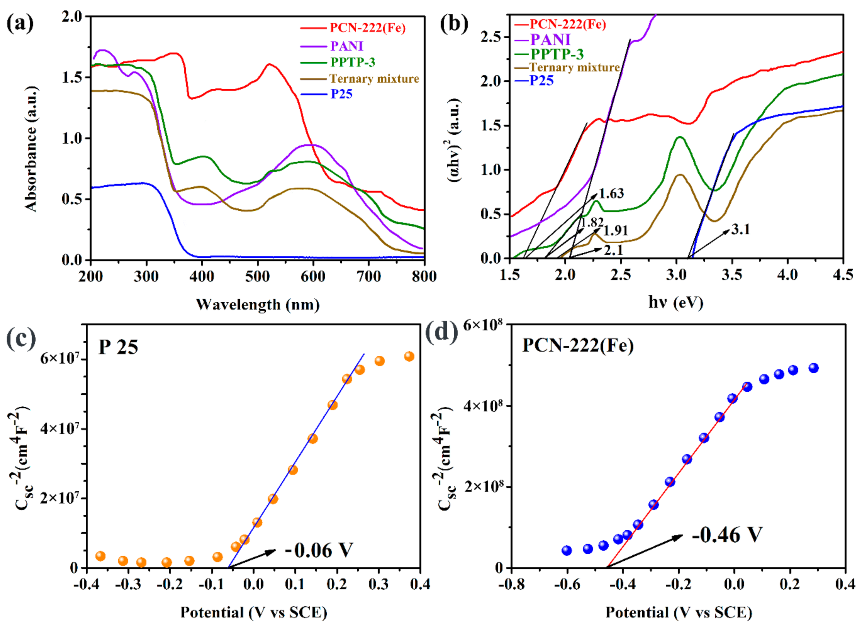 Nanomaterials 12 00002 g006