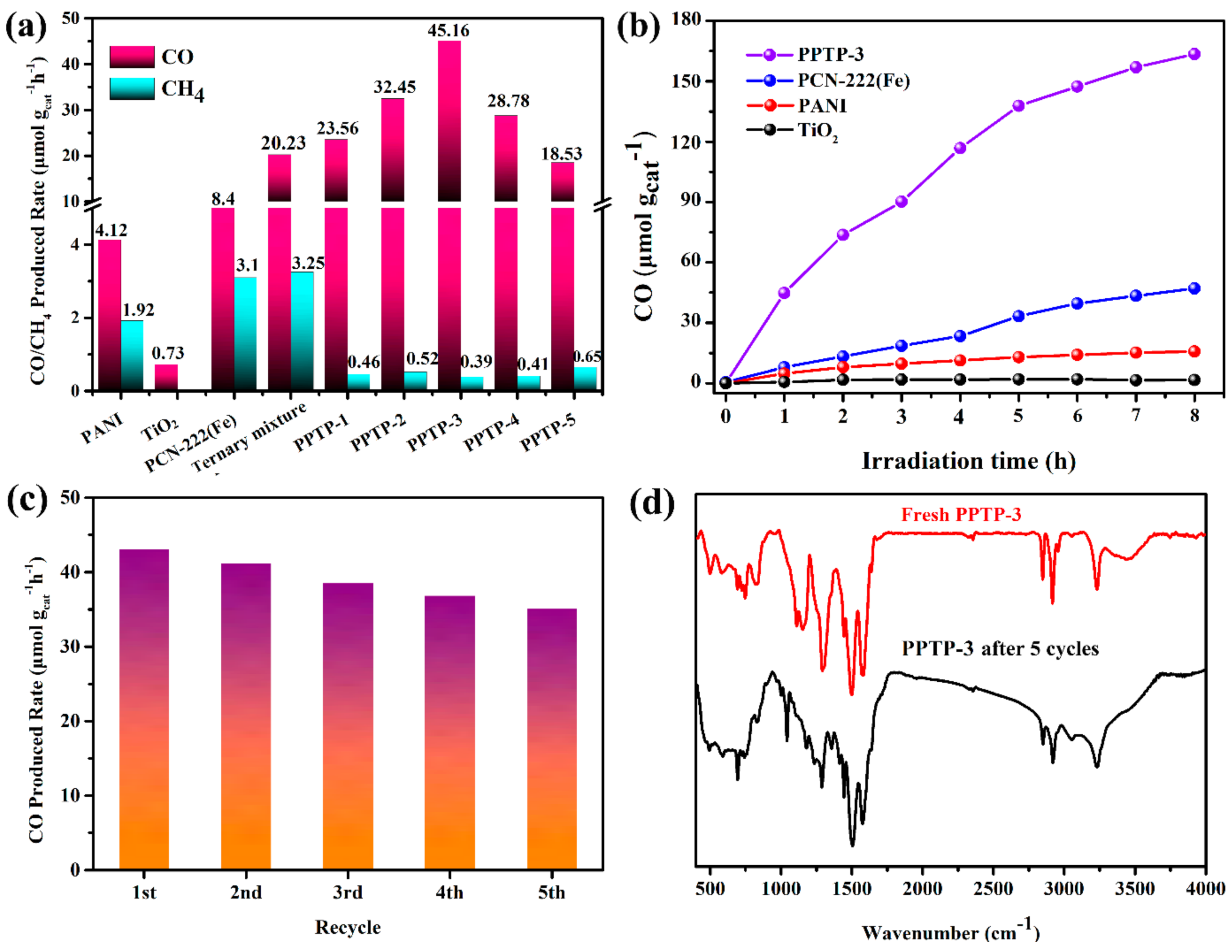 Nanomaterials 12 00002 g007