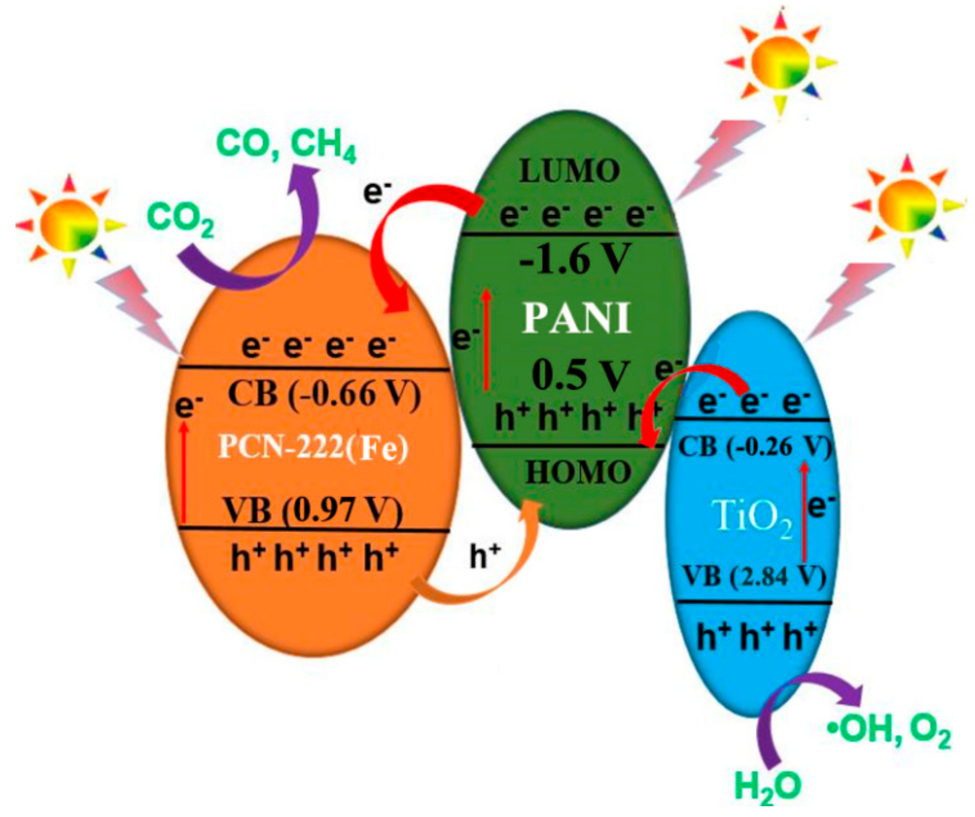 Nanomaterials 12 00002 g008