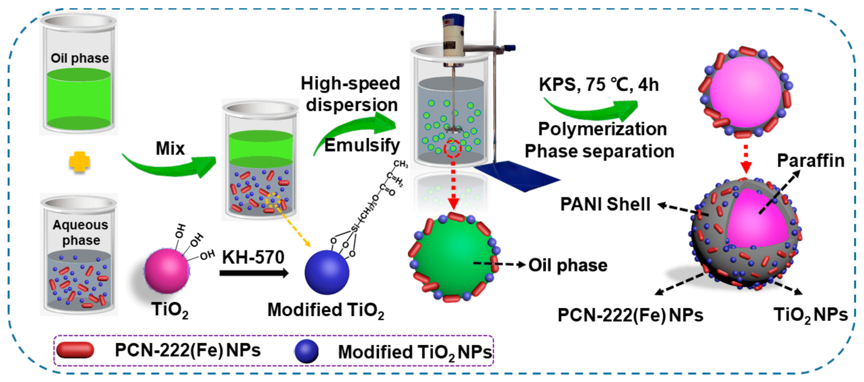 Nanomaterials 12 00002 sch001
