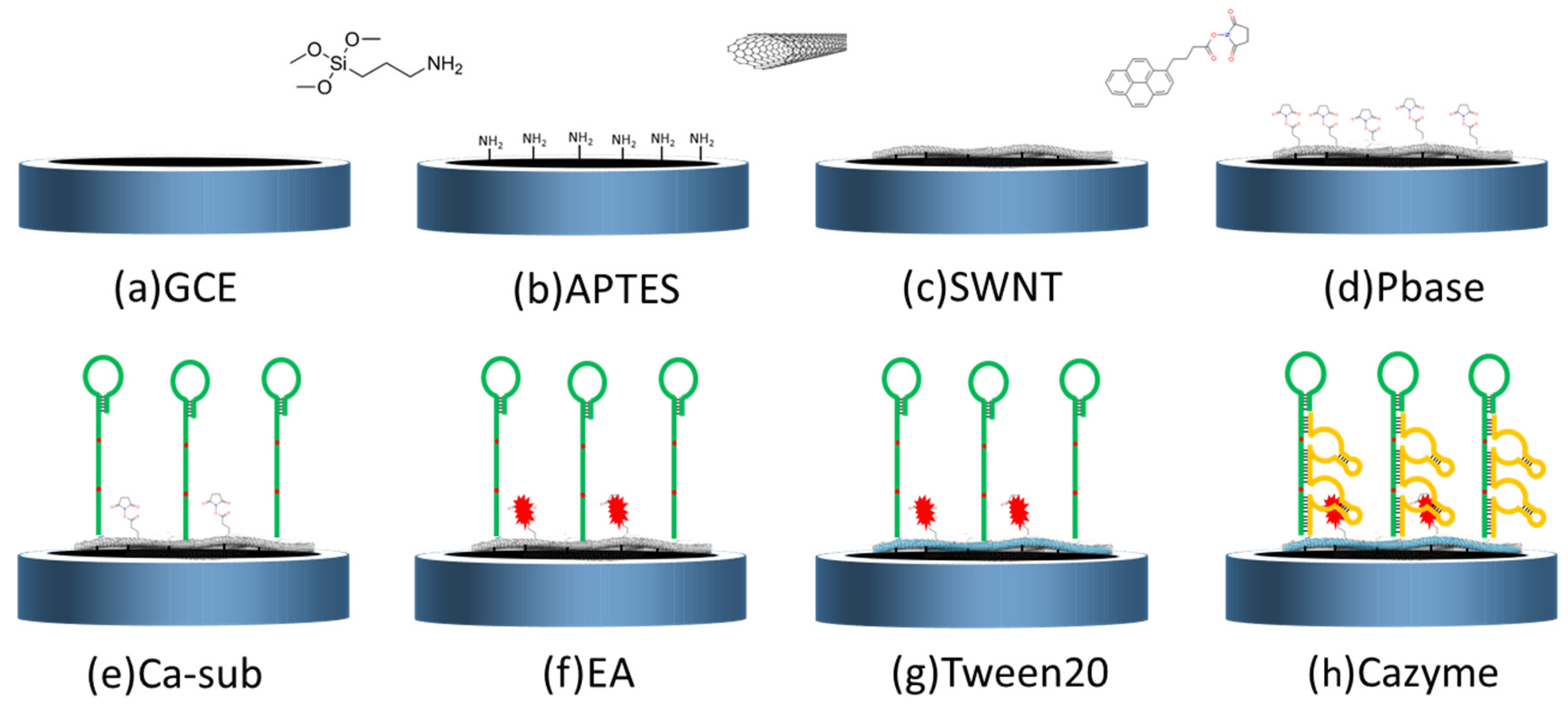 Nanomaterials 12 00004 g001 Nanomaterials 12 00004 g001
