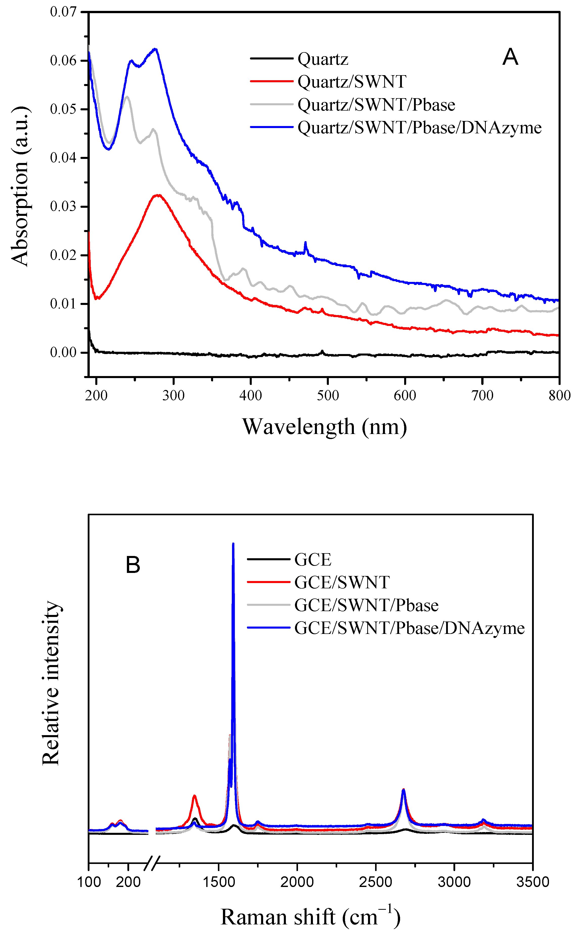 Nanomaterials 12 00004 g002 Nanomaterials 12 00004 g002