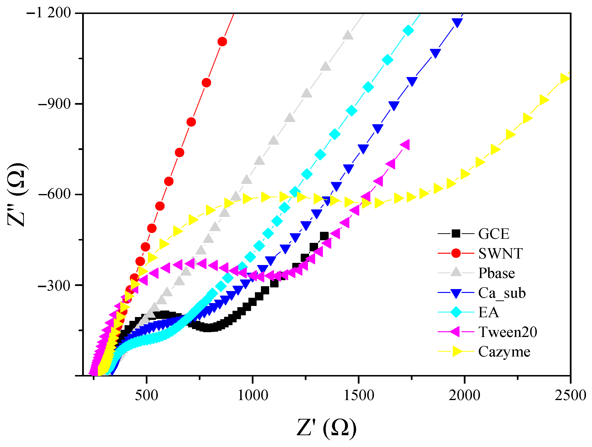 Nanomaterials 12 00004 g003 Nanomaterials 12 00004 g003