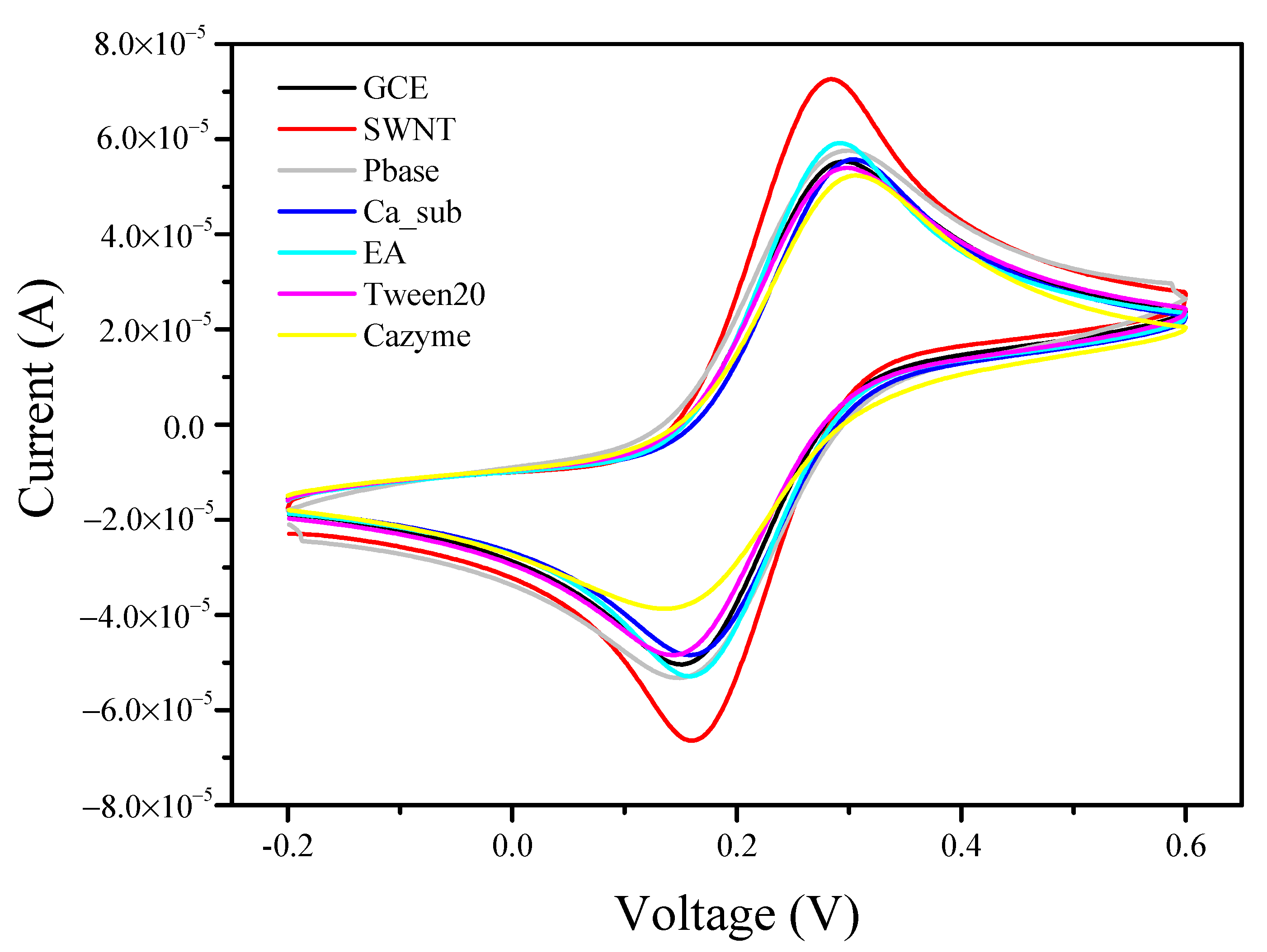 Nanomaterials 12 00004 g004 Nanomaterials 12 00004 g004
