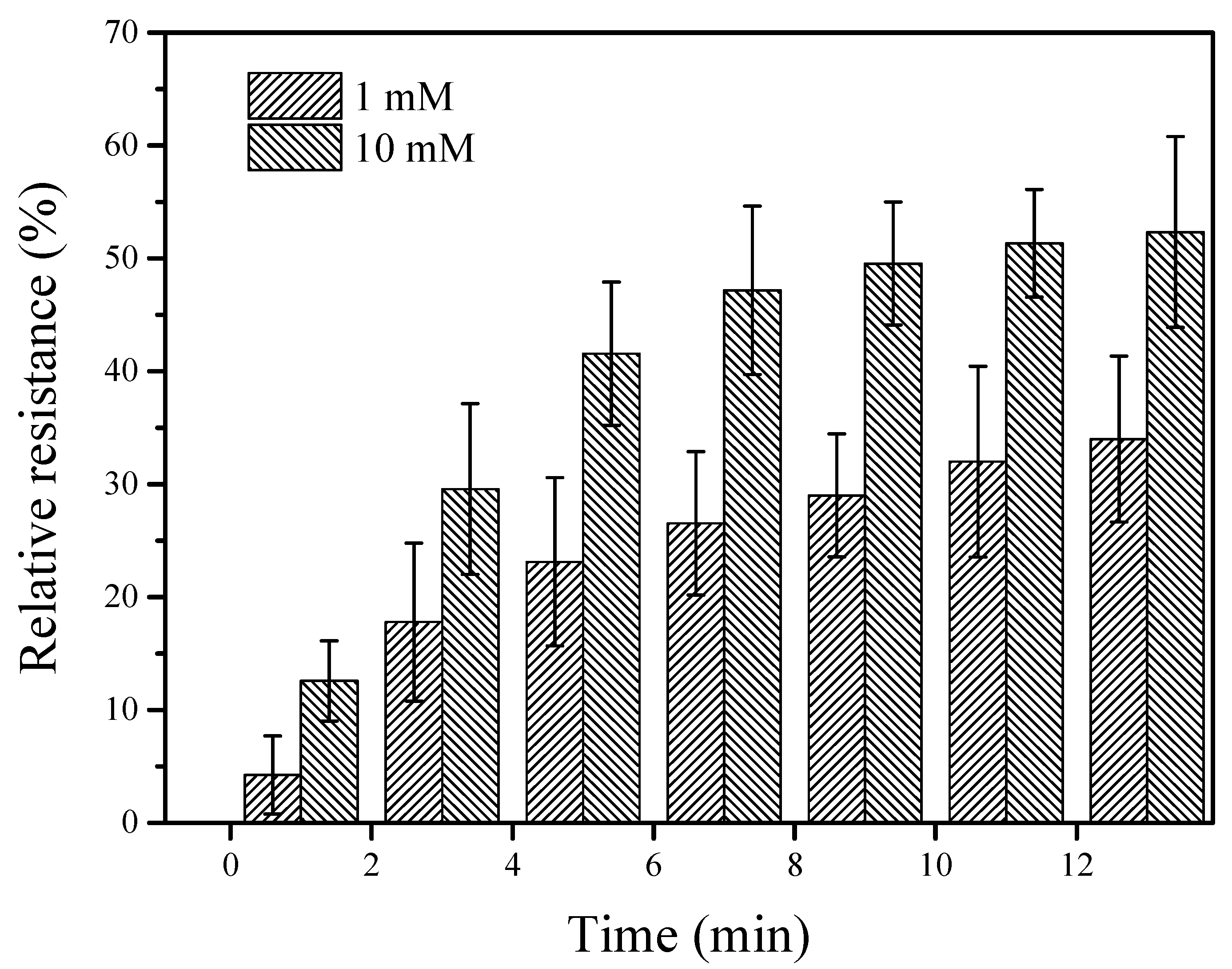 Nanomaterials 12 00004 g005 Nanomaterials 12 00004 g005