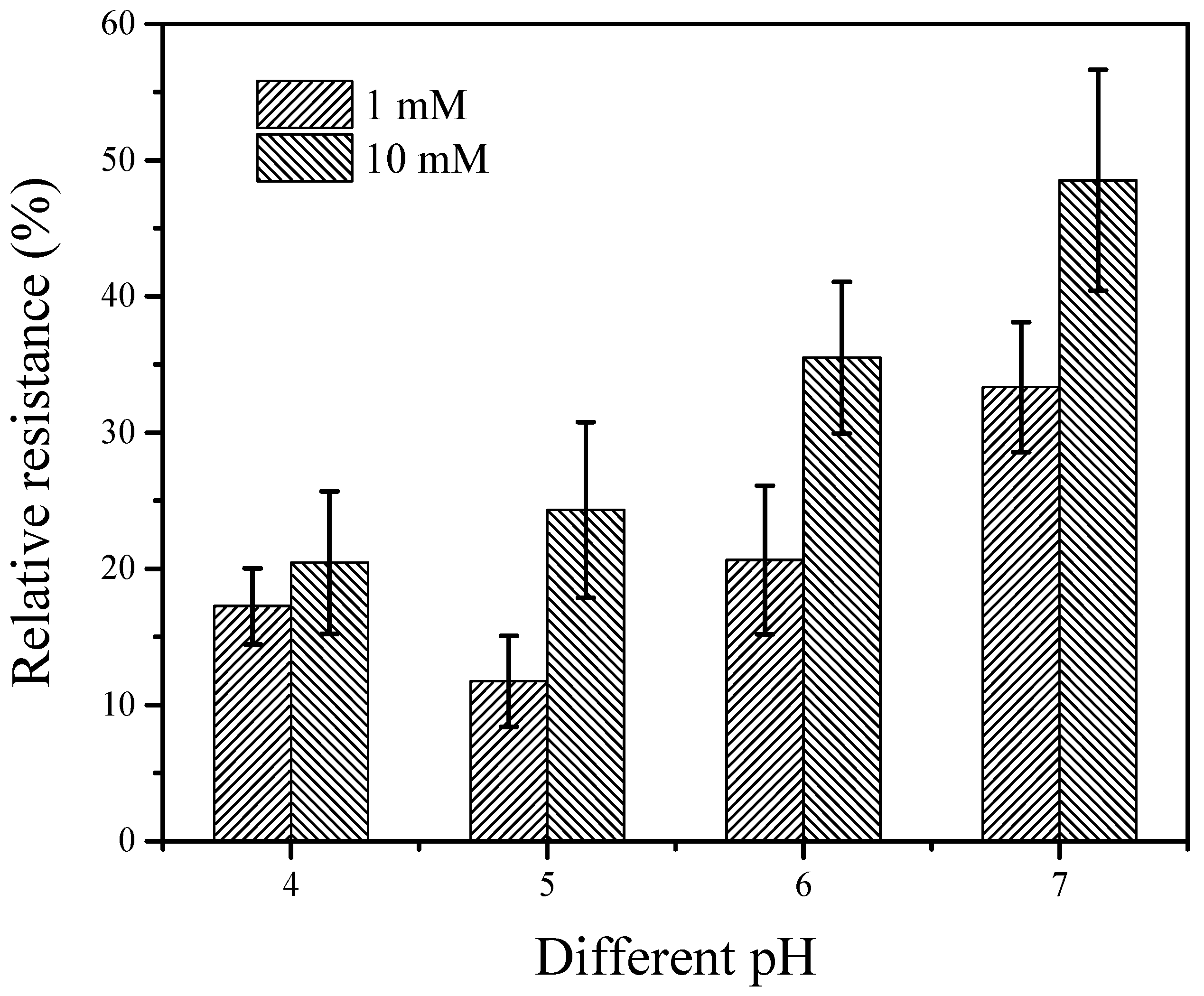 Nanomaterials 12 00004 g006 Nanomaterials 12 00004 g006