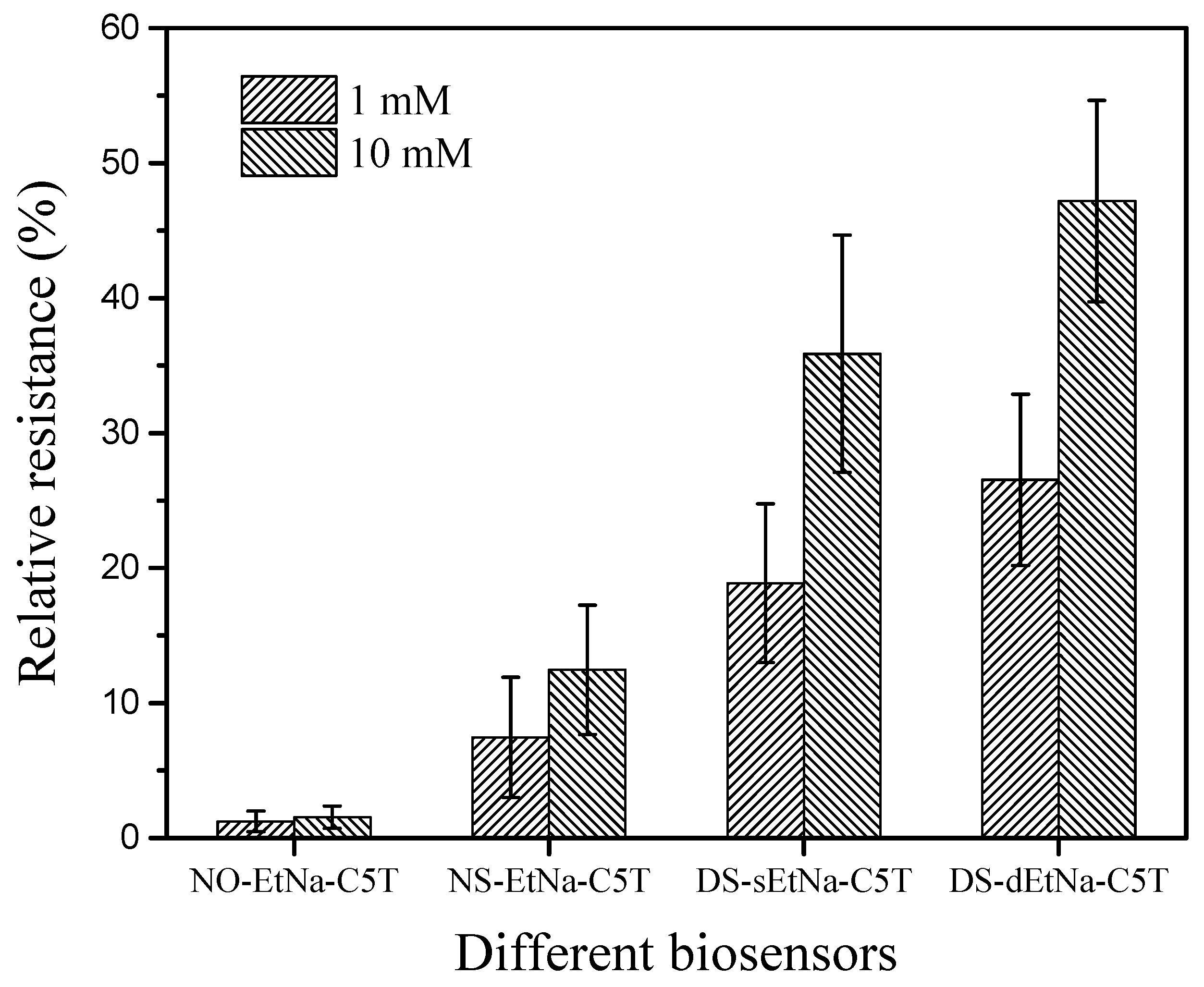 Nanomaterials 12 00004 g007 Nanomaterials 12 00004 g007
