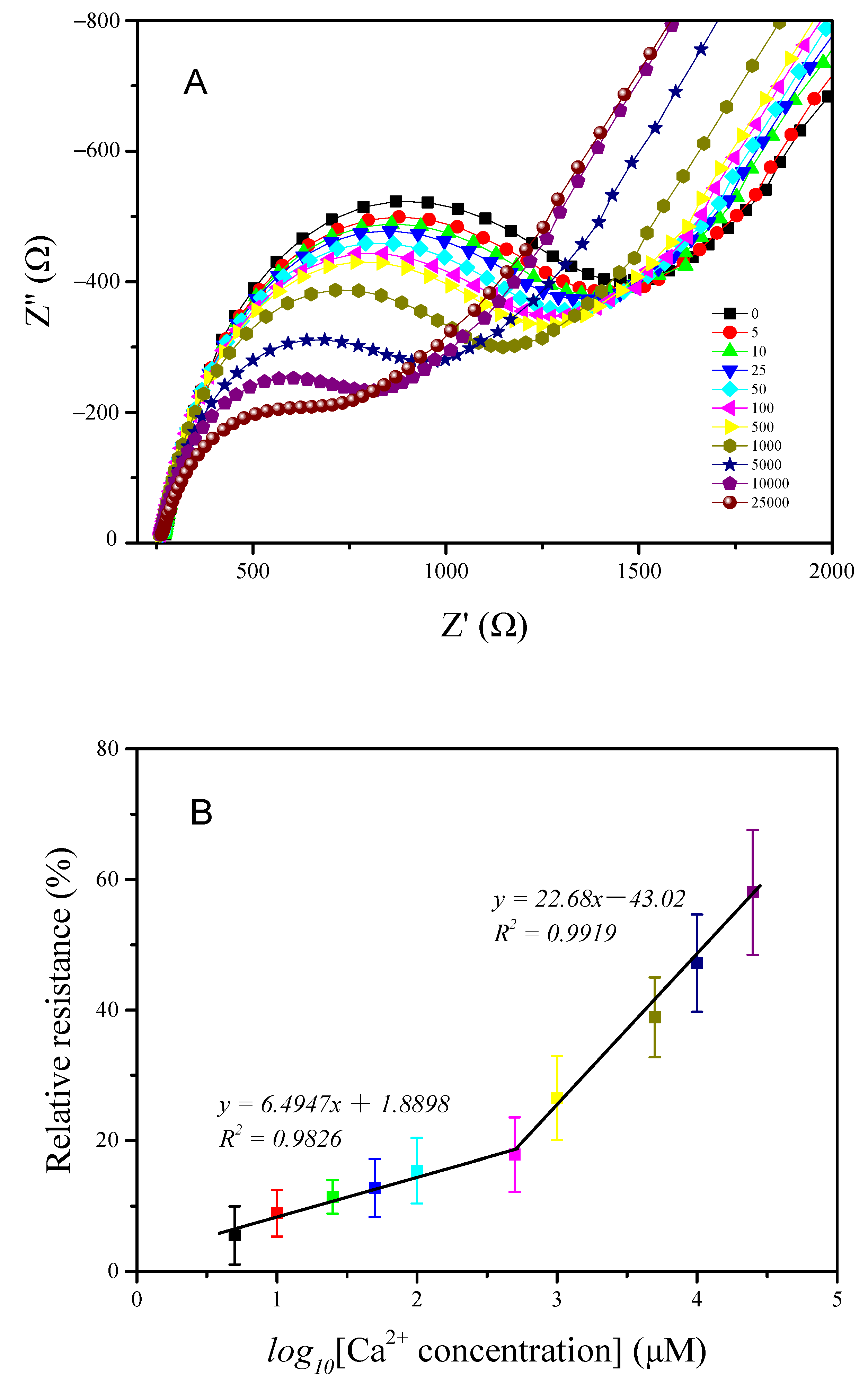 Nanomaterials 12 00004 g009 Nanomaterials 12 00004 g009