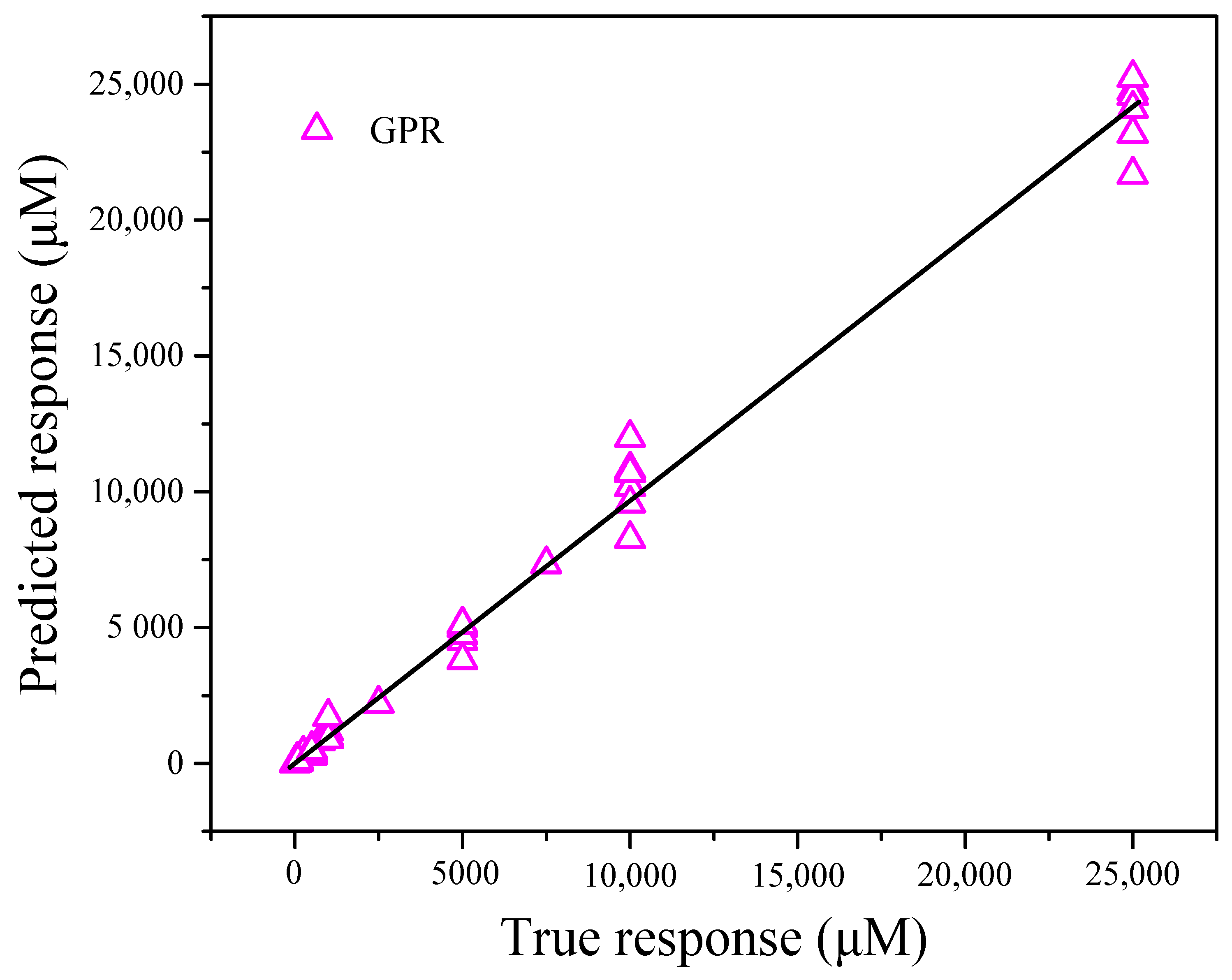 Nanomaterials 12 00004 g013 Nanomaterials 12 00004 g013