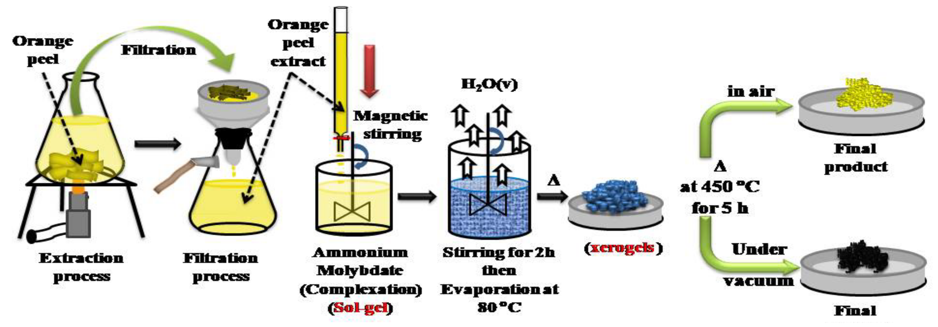 Nanomaterials 12 00013 g001