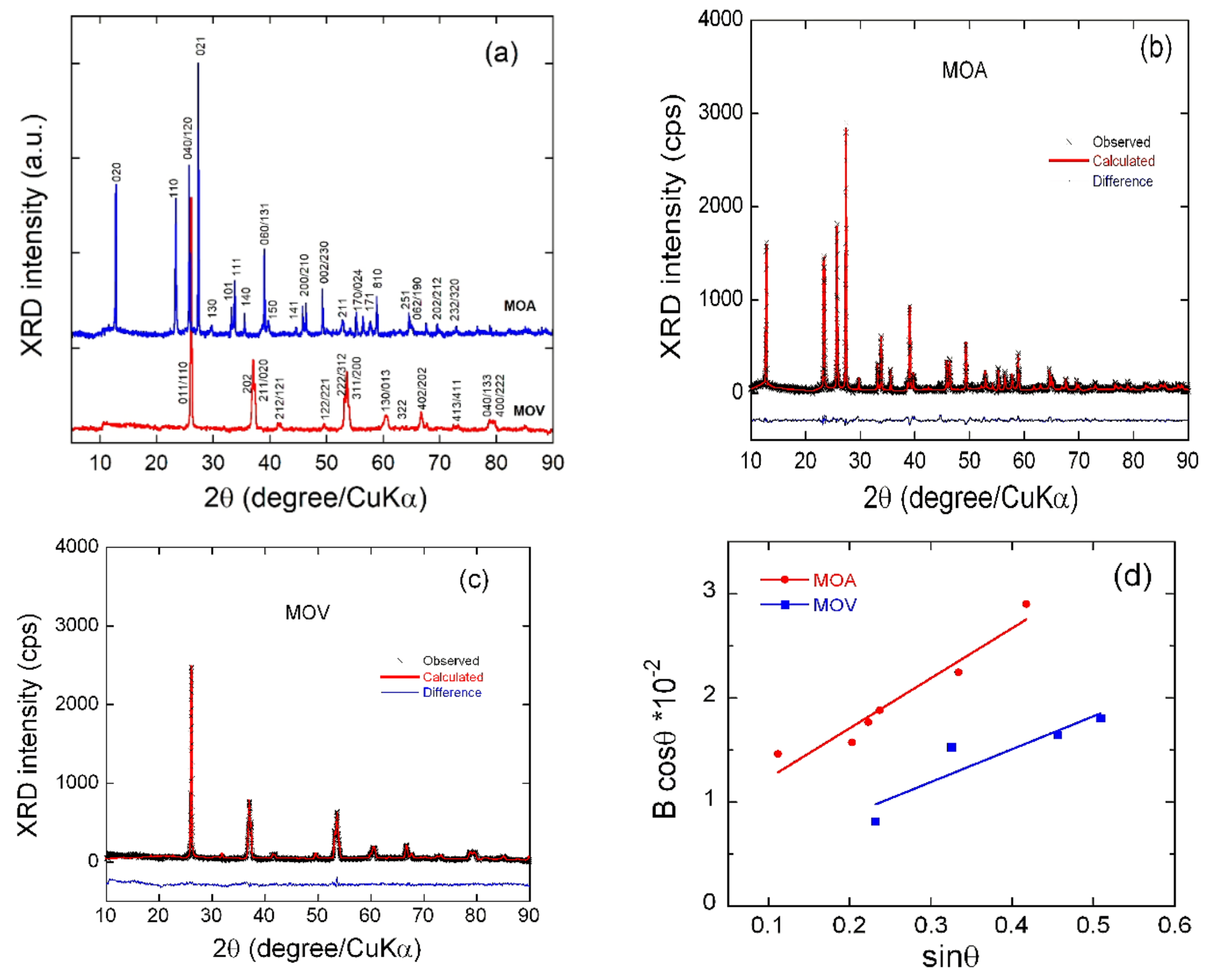 Nanomaterials 12 00013 g002