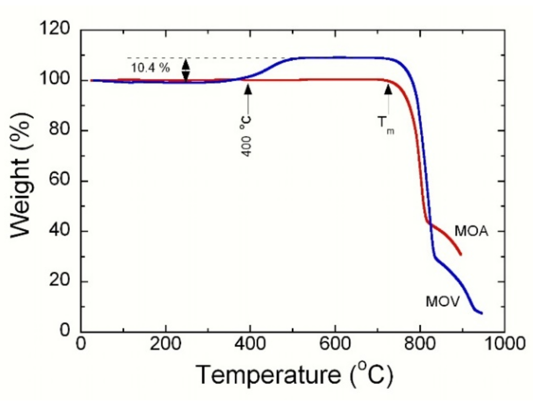 Nanomaterials 12 00013 g003