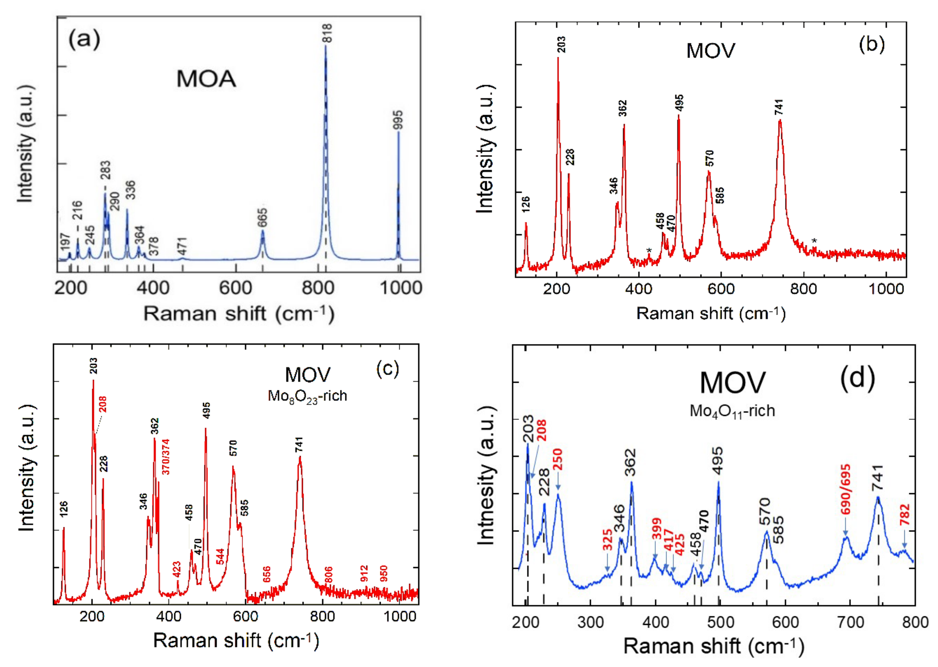 Nanomaterials 12 00013 g005