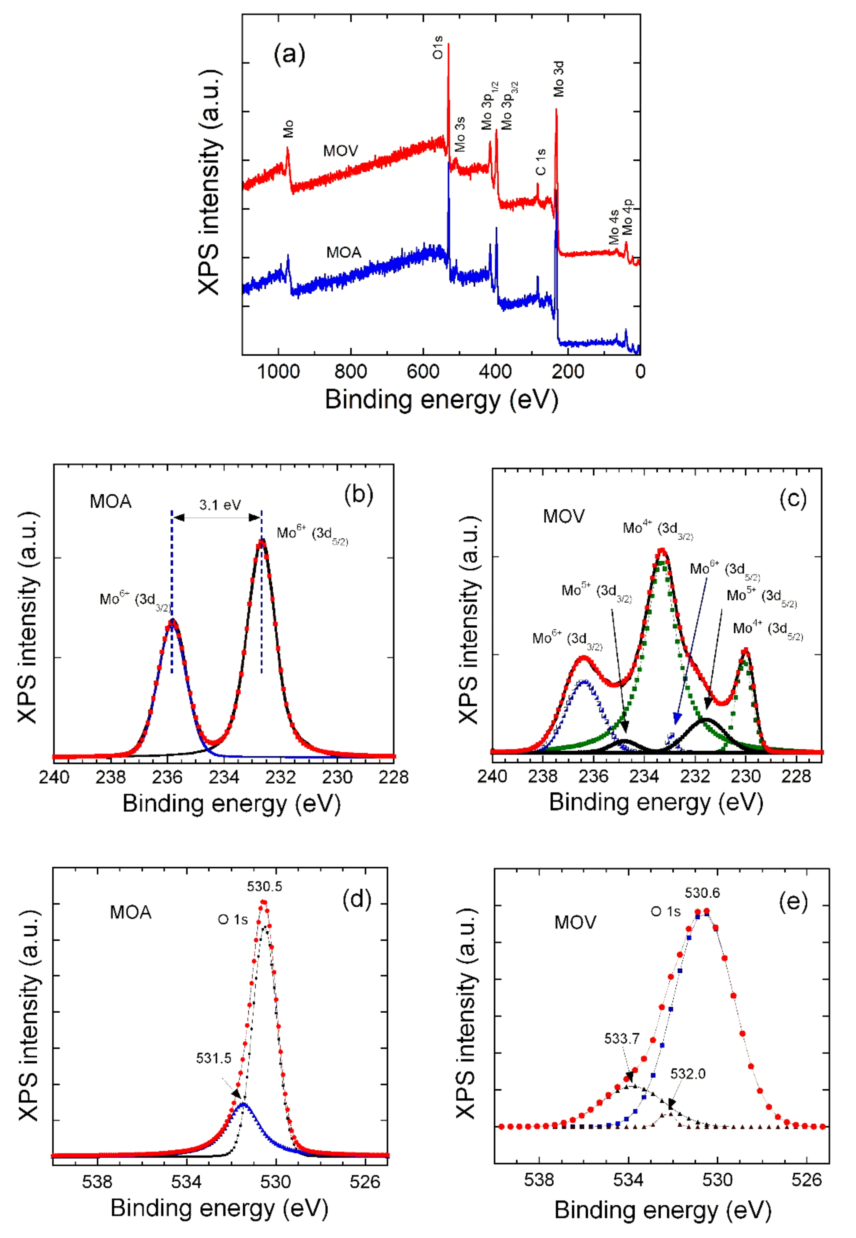 Nanomaterials 12 00013 g006