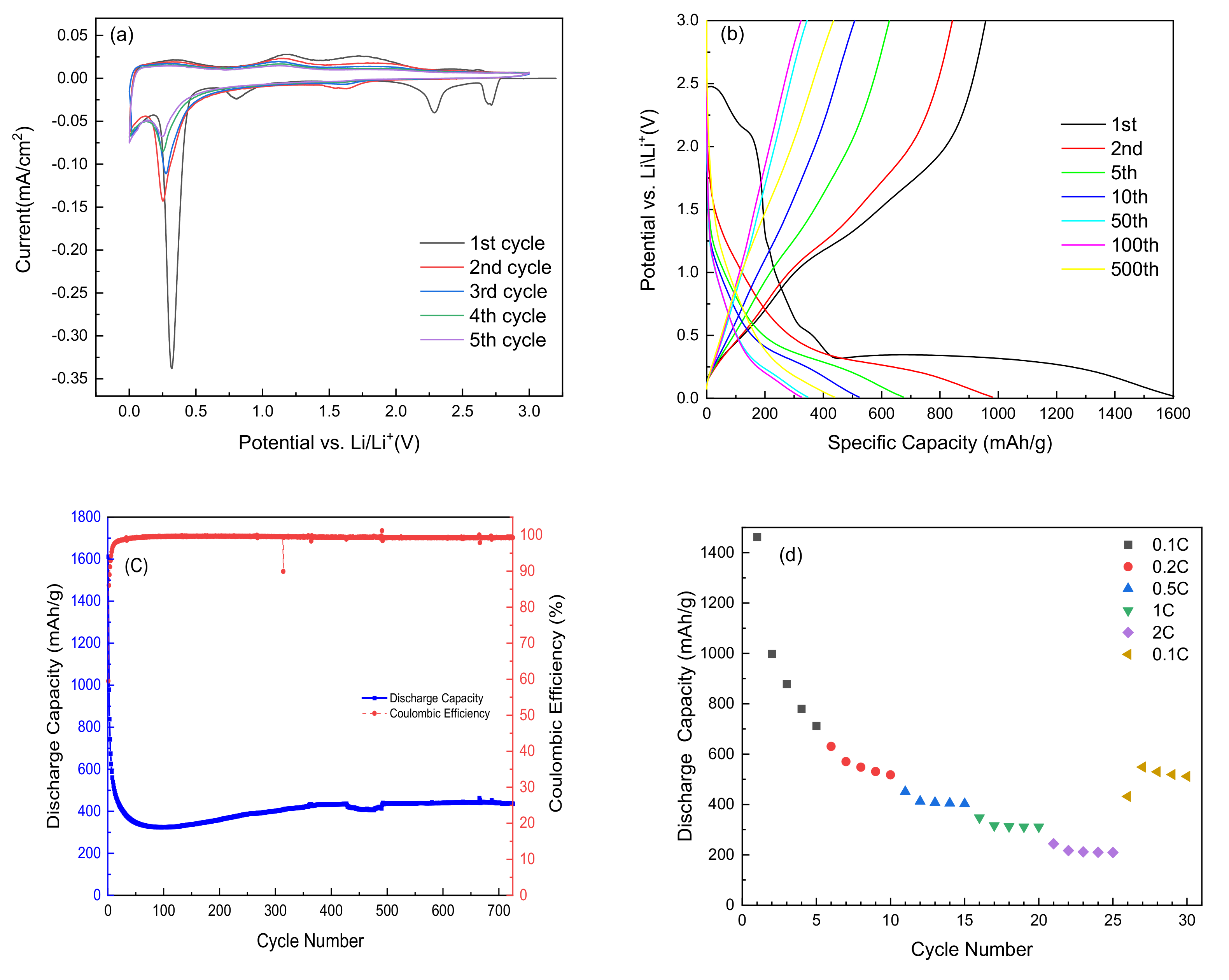 Nanomaterials 12 00013 g007