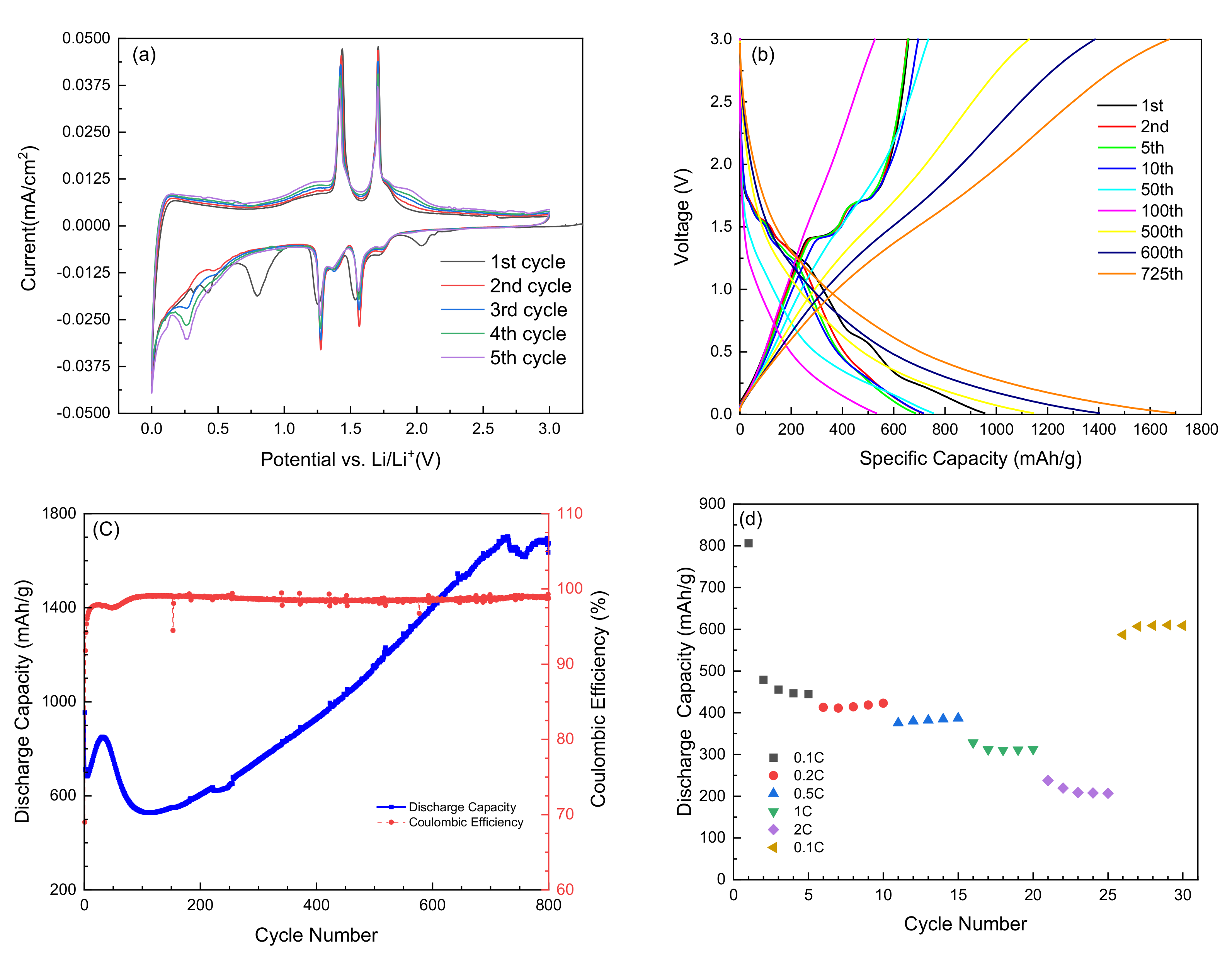 Nanomaterials 12 00013 g008