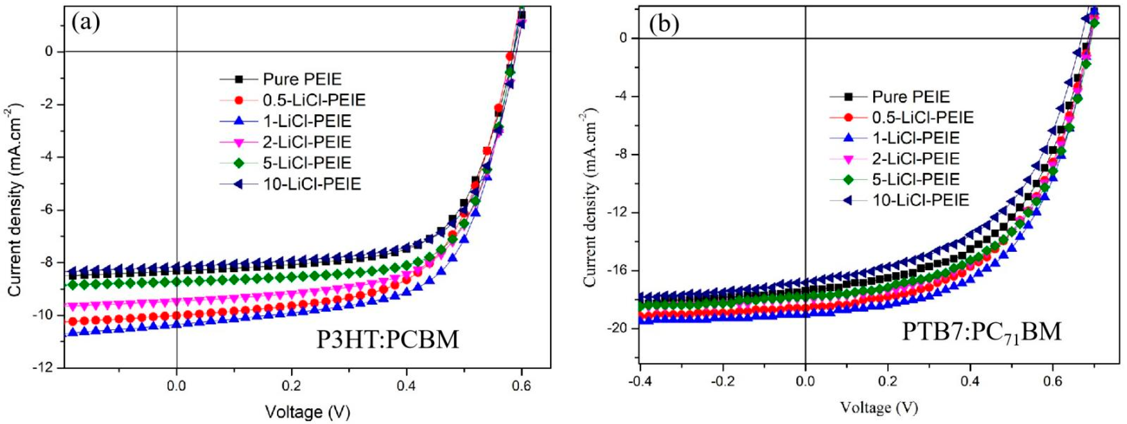 Nanomaterials 12 00015 g001