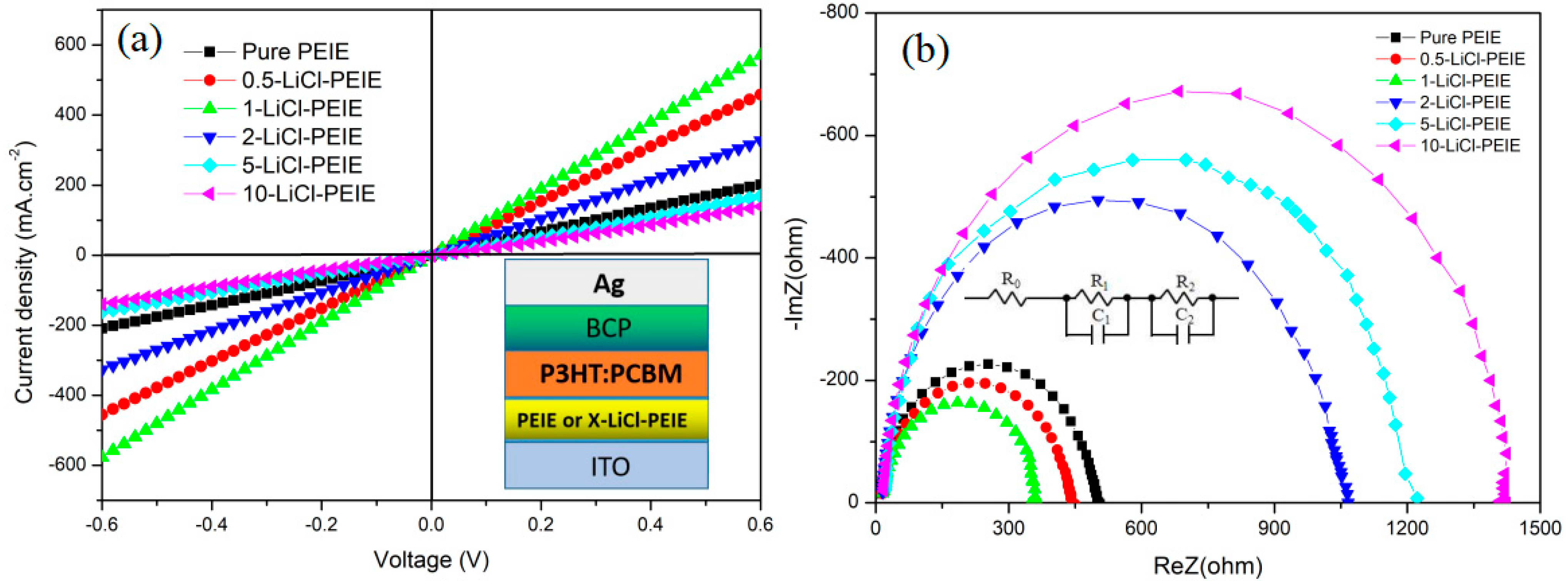 Nanomaterials 12 00015 g002