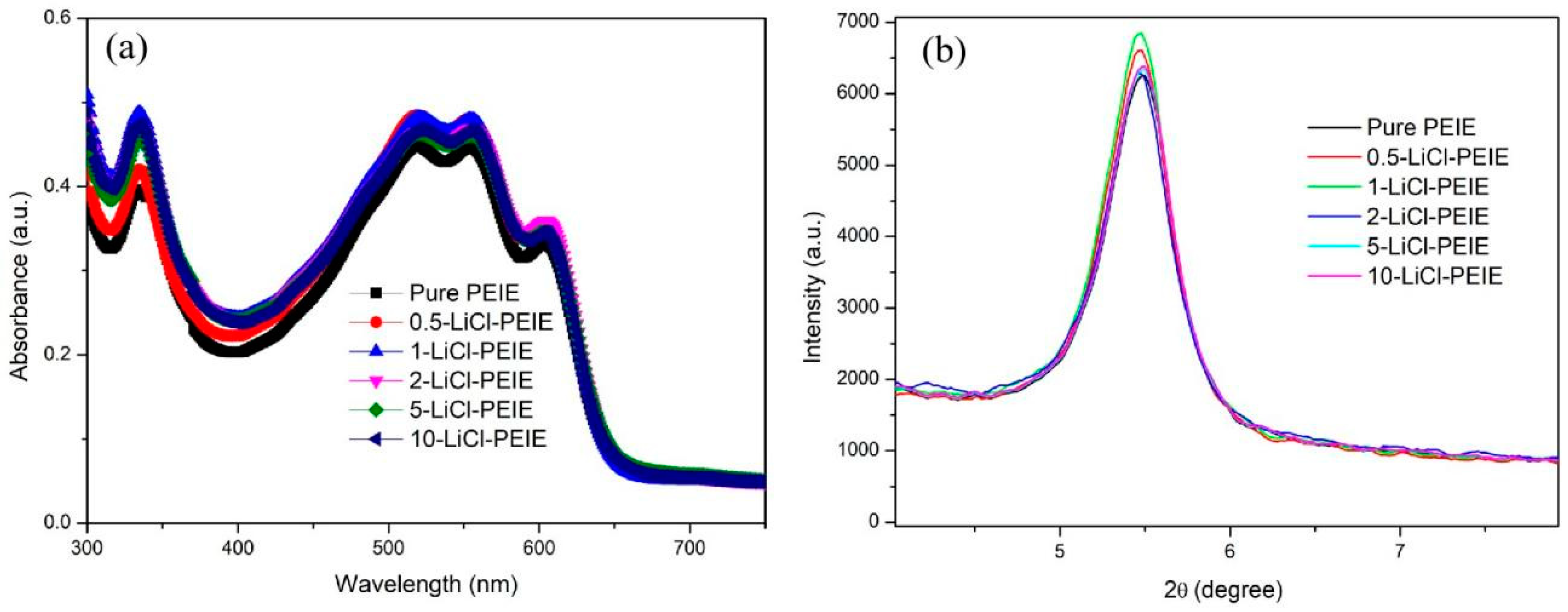 Nanomaterials 12 00015 g003