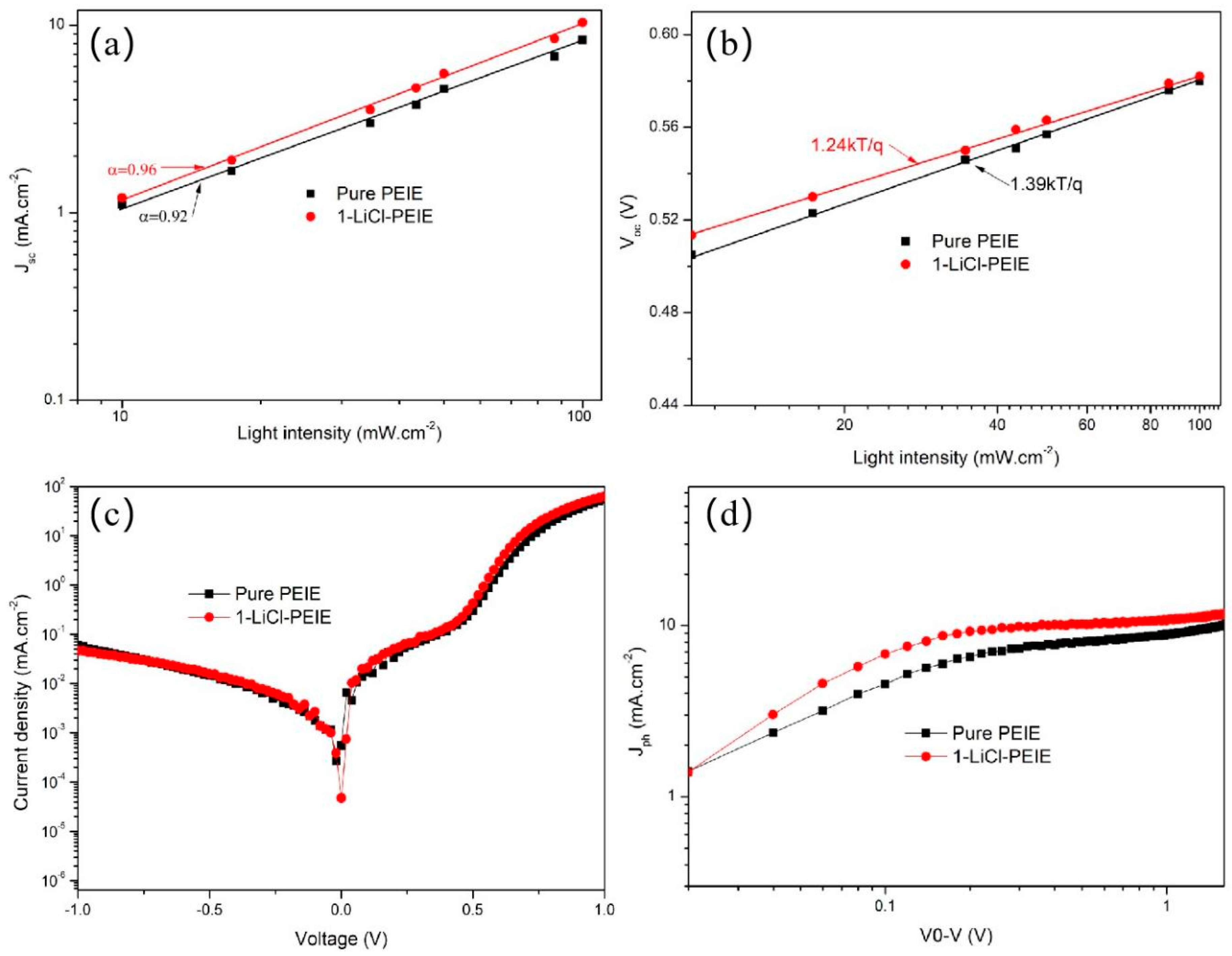Nanomaterials 12 00015 g004