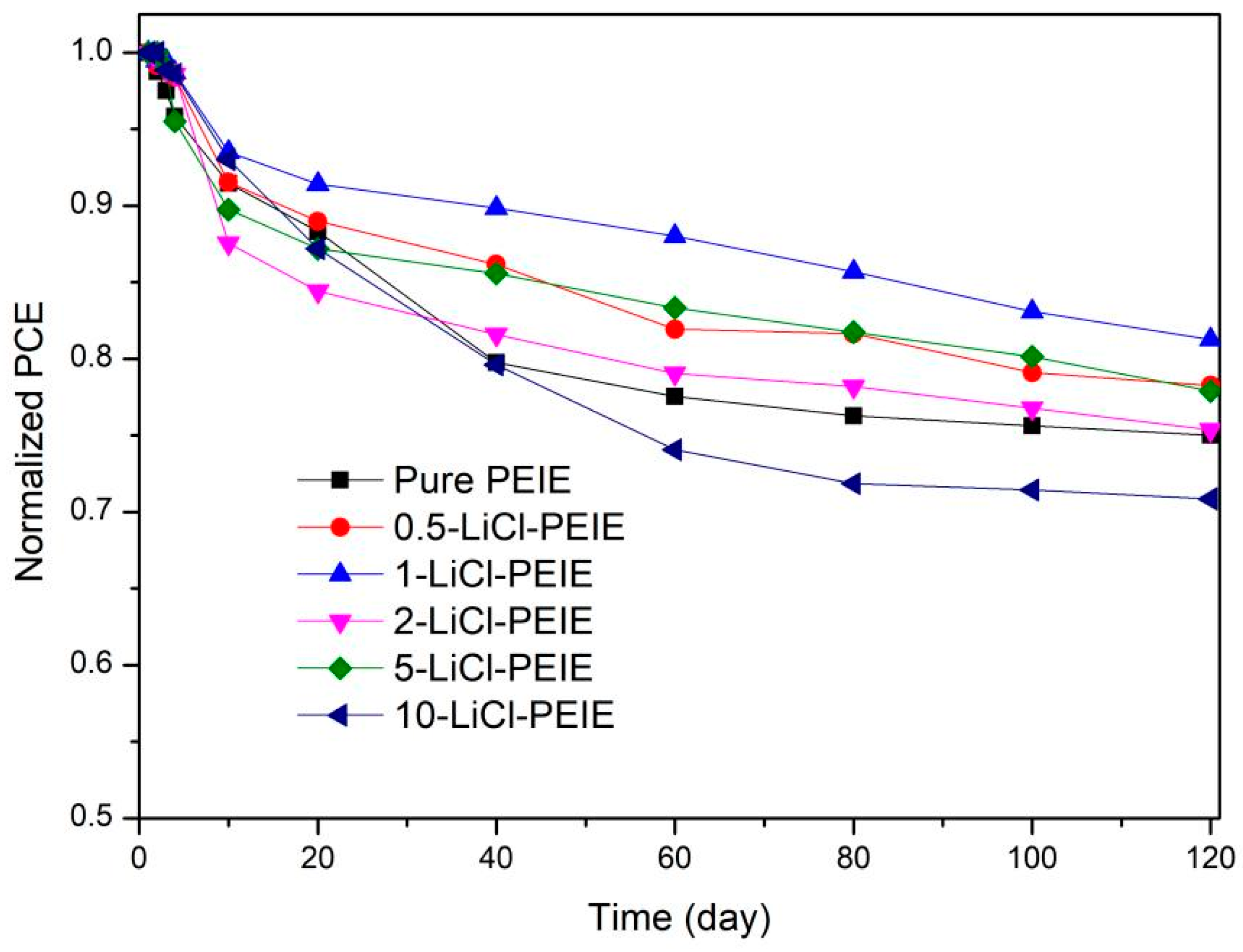 Nanomaterials 12 00015 g006