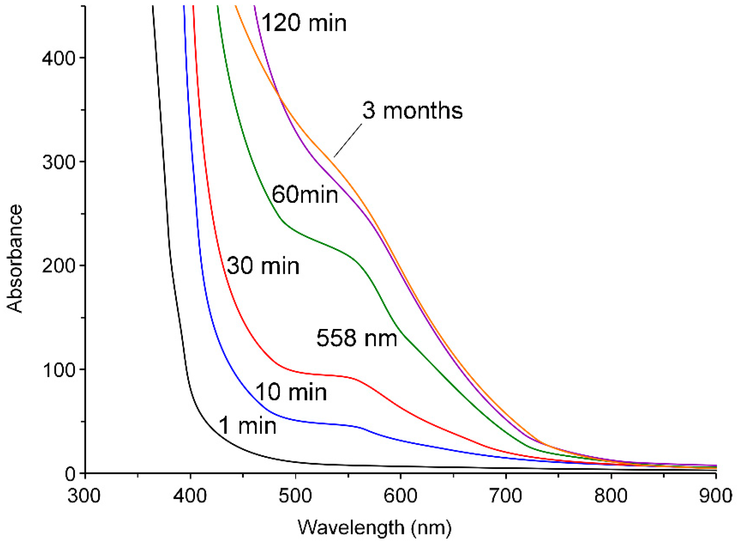 Nanomaterials 12 00016 g002
