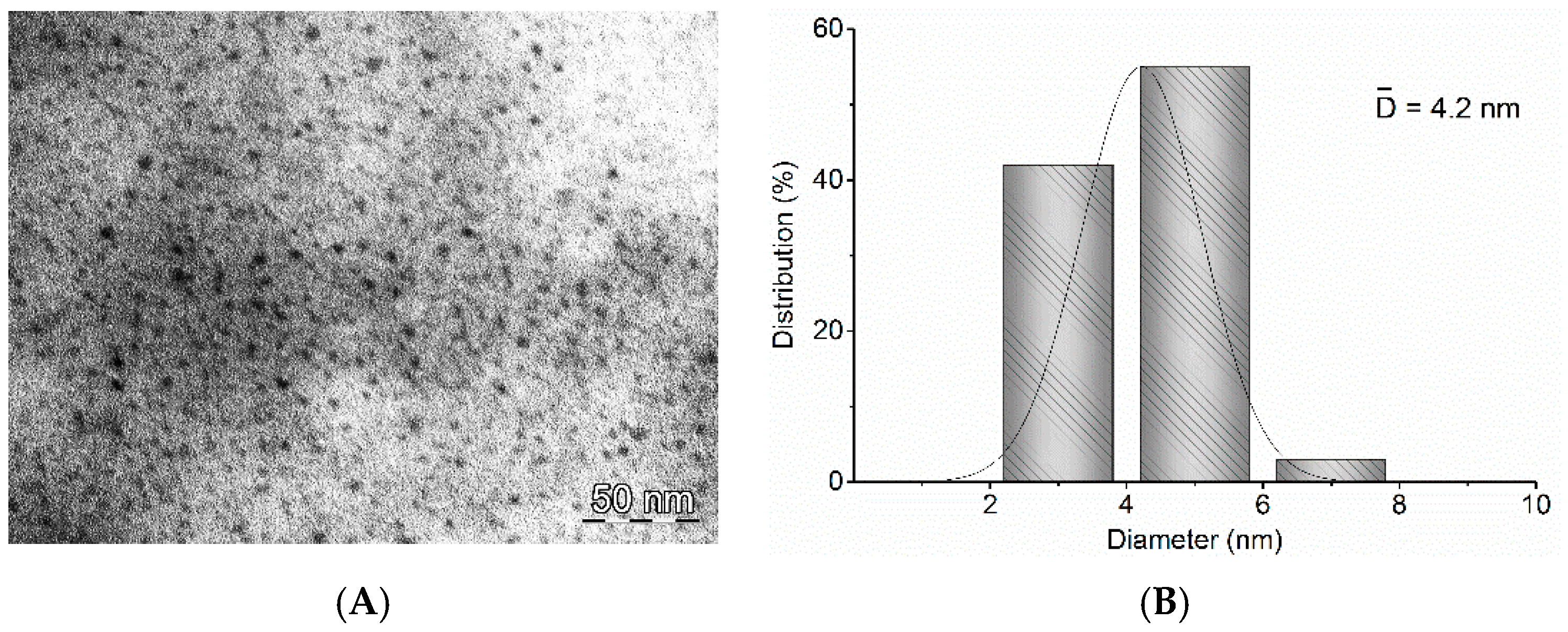 Nanomaterials 12 00016 g003