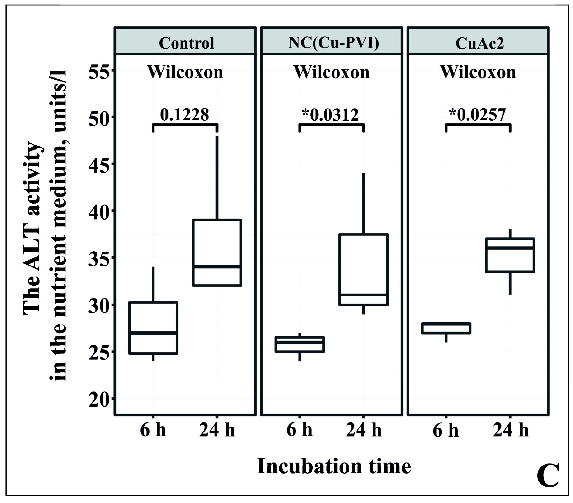 Nanomaterials 12 00016 g006b