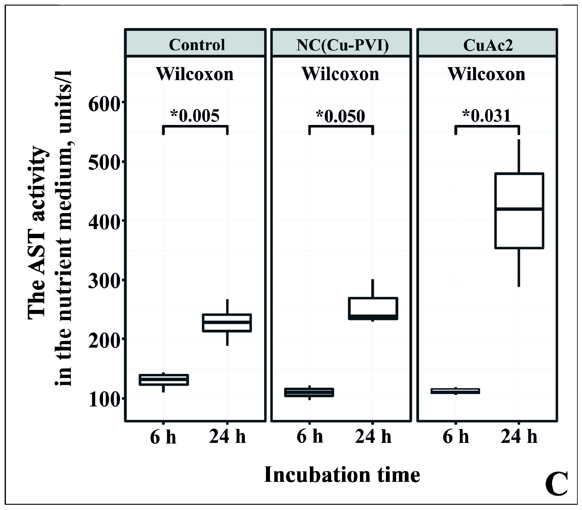 Nanomaterials 12 00016 g007b