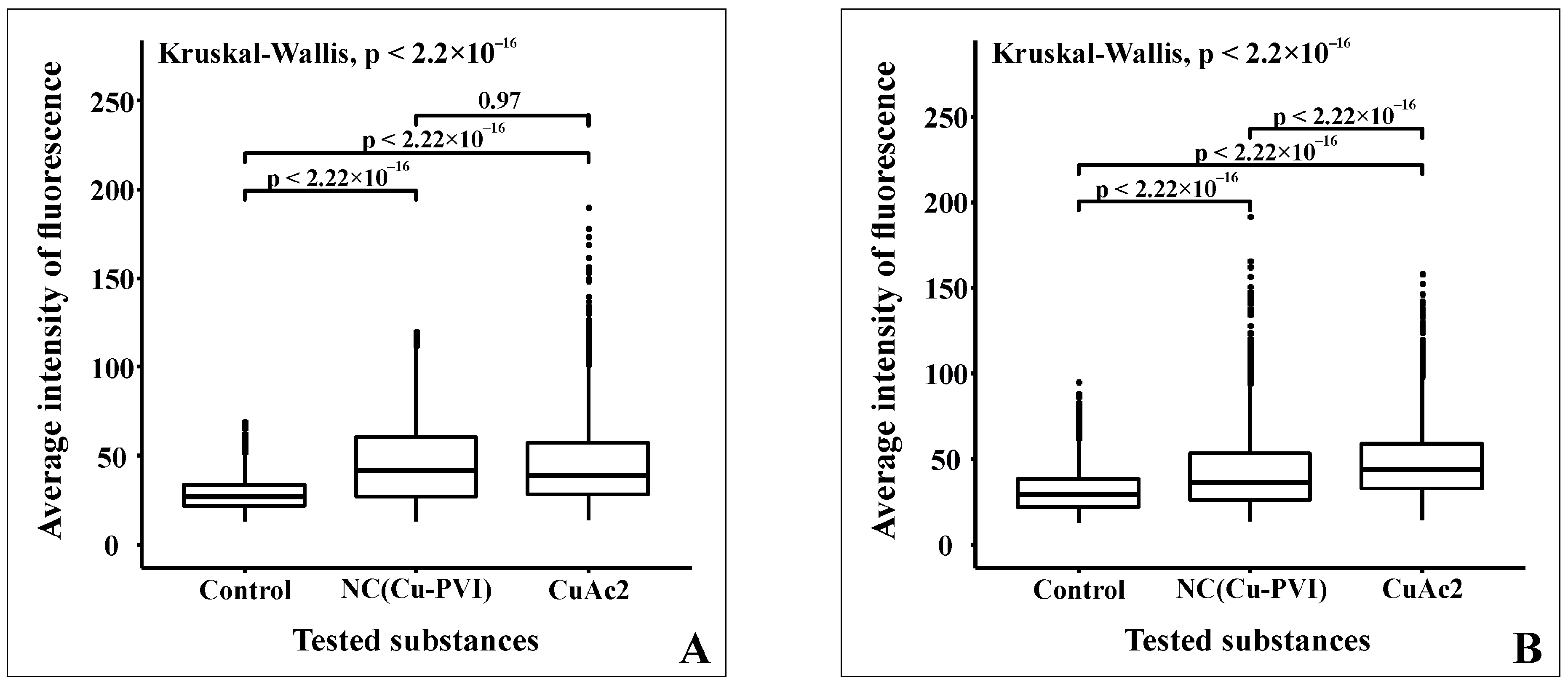 Nanomaterials 12 00016 g010a