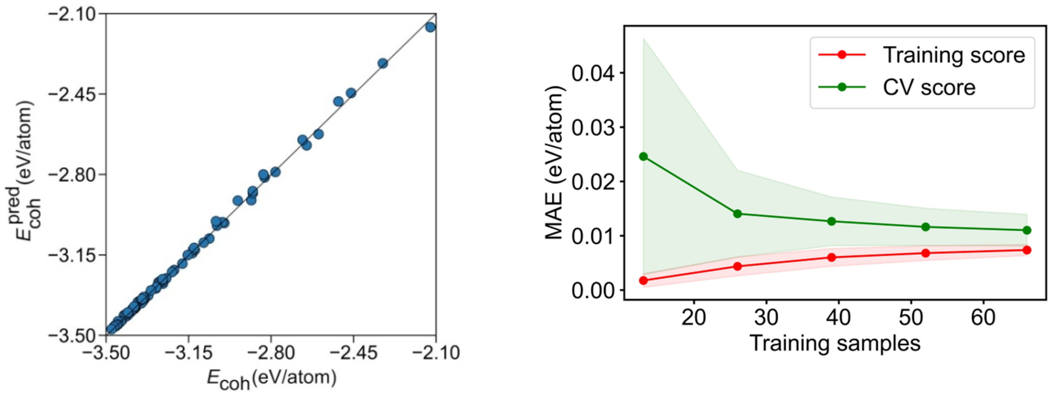 Nanomaterials 12 00017 g005