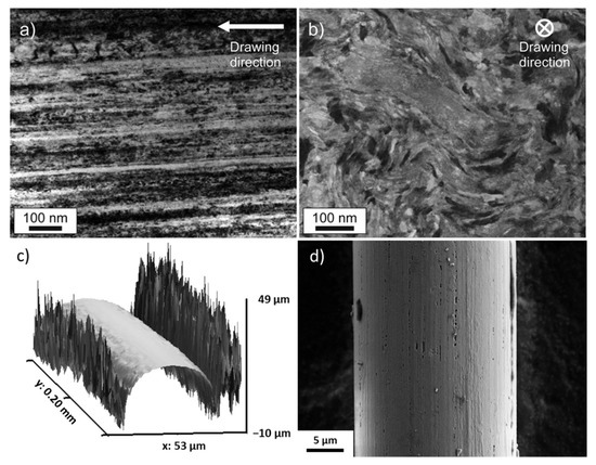 Nanomaterials 12 00023 g001 550