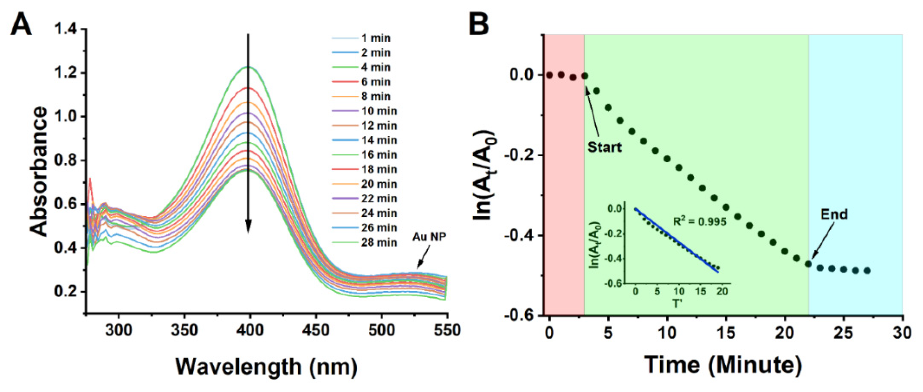 Nanomaterials 12 00028 g006