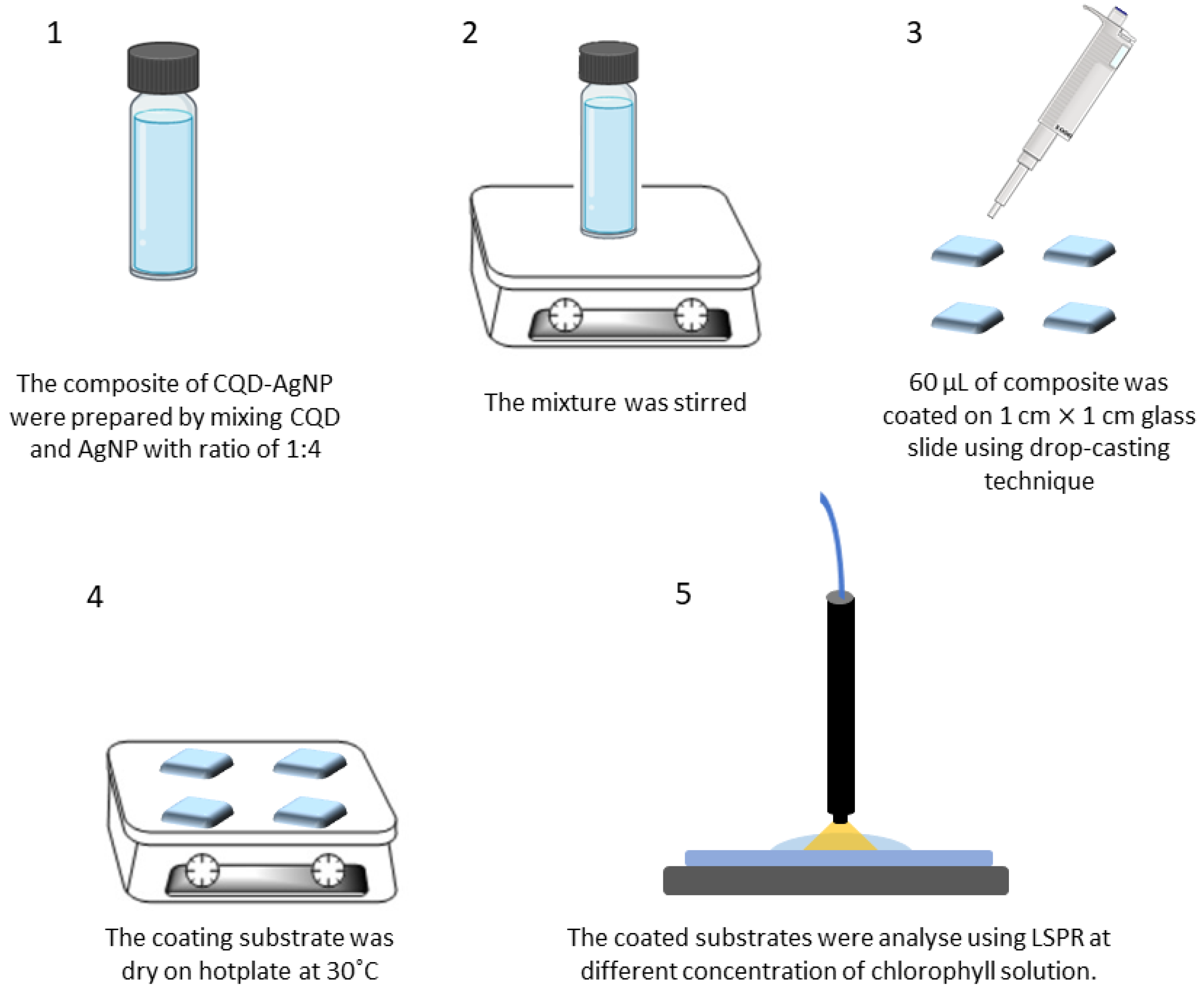 Nanomaterials 12 00035 g002