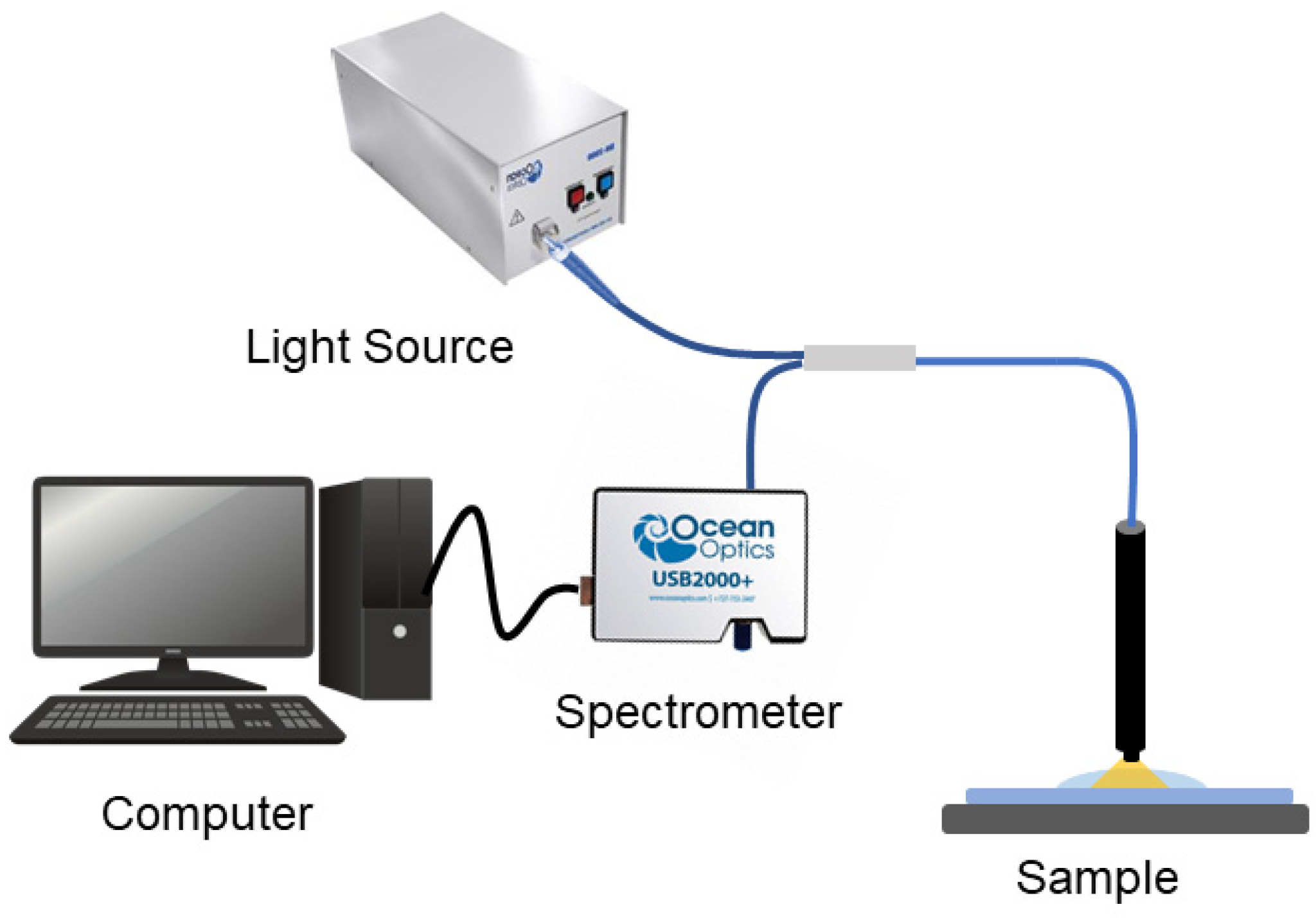 Nanomaterials 12 00035 g003