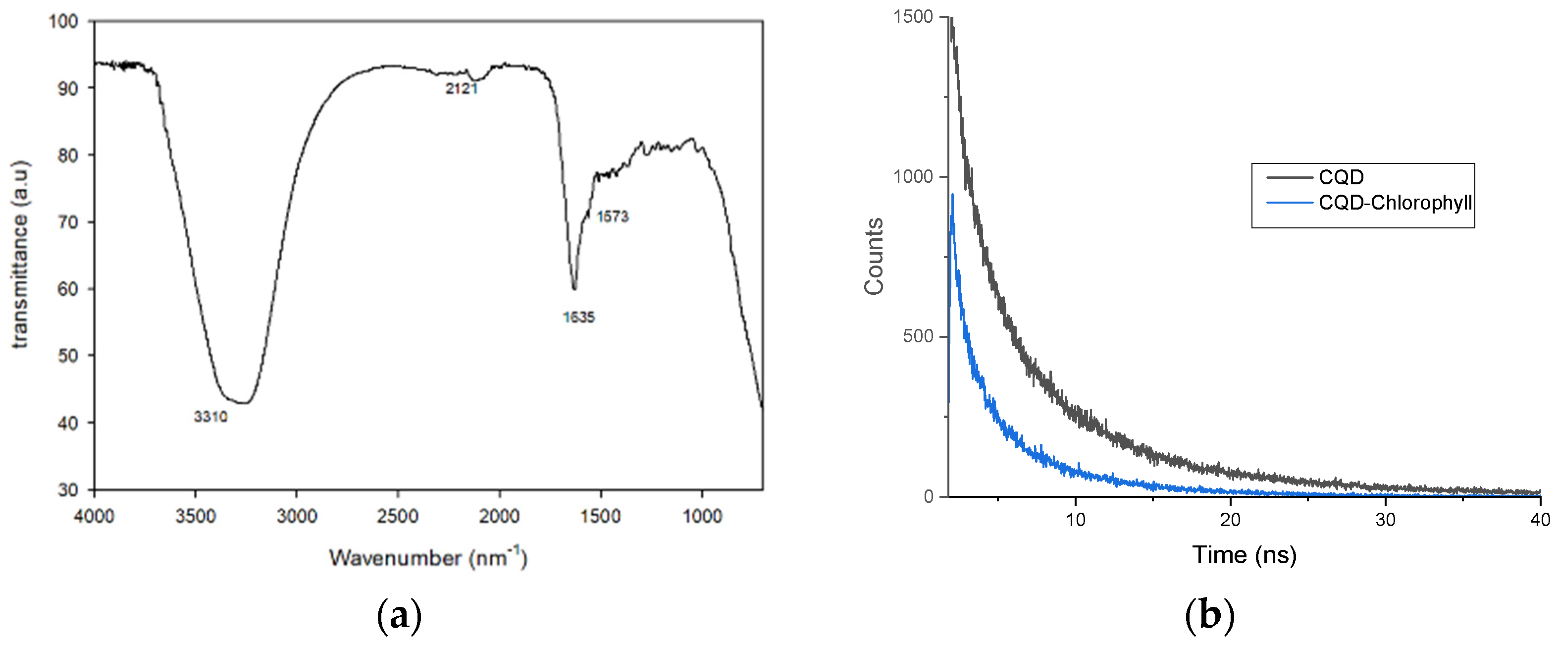 Nanomaterials 12 00035 g004