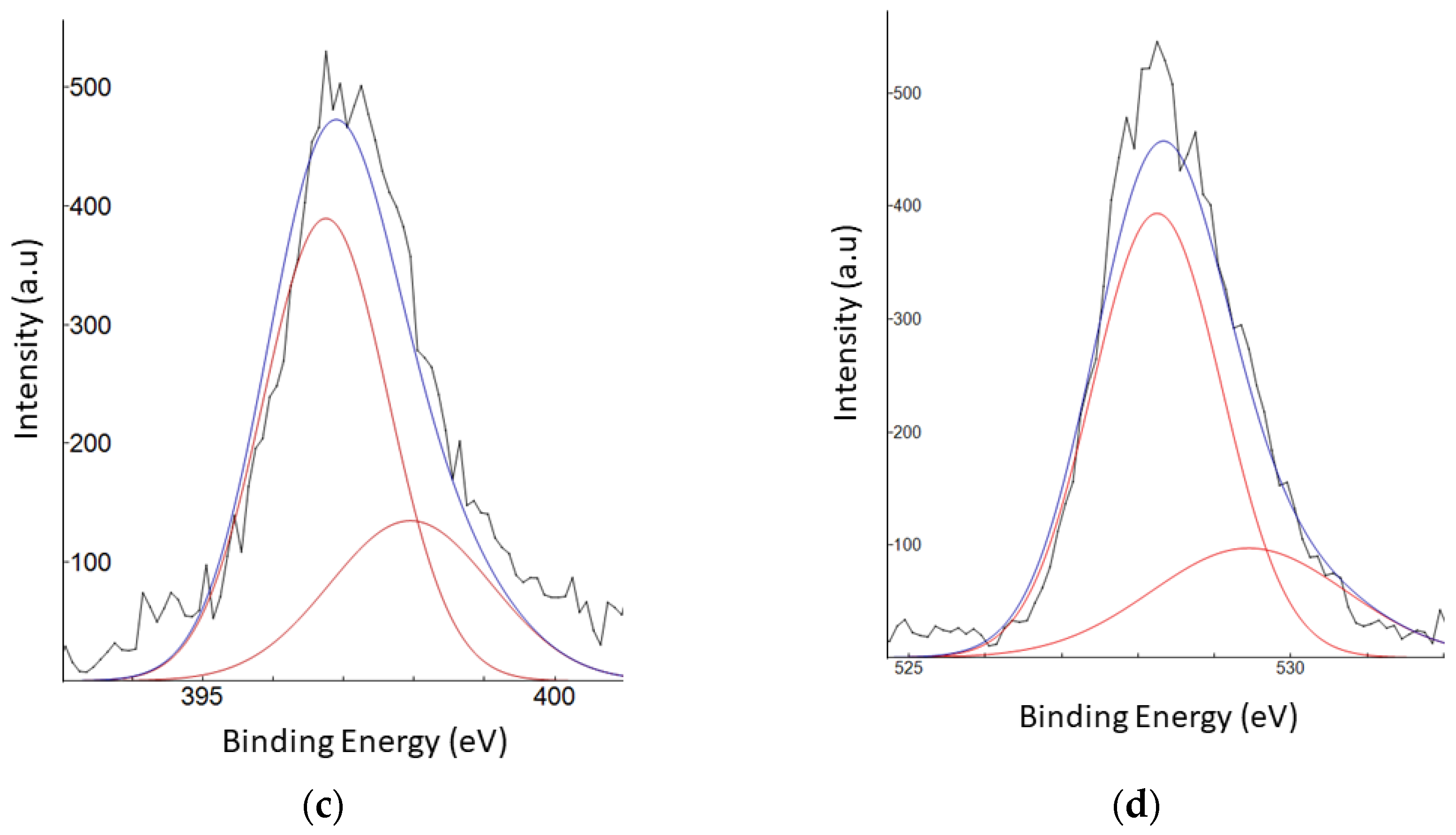 Nanomaterials 12 00035 g005b