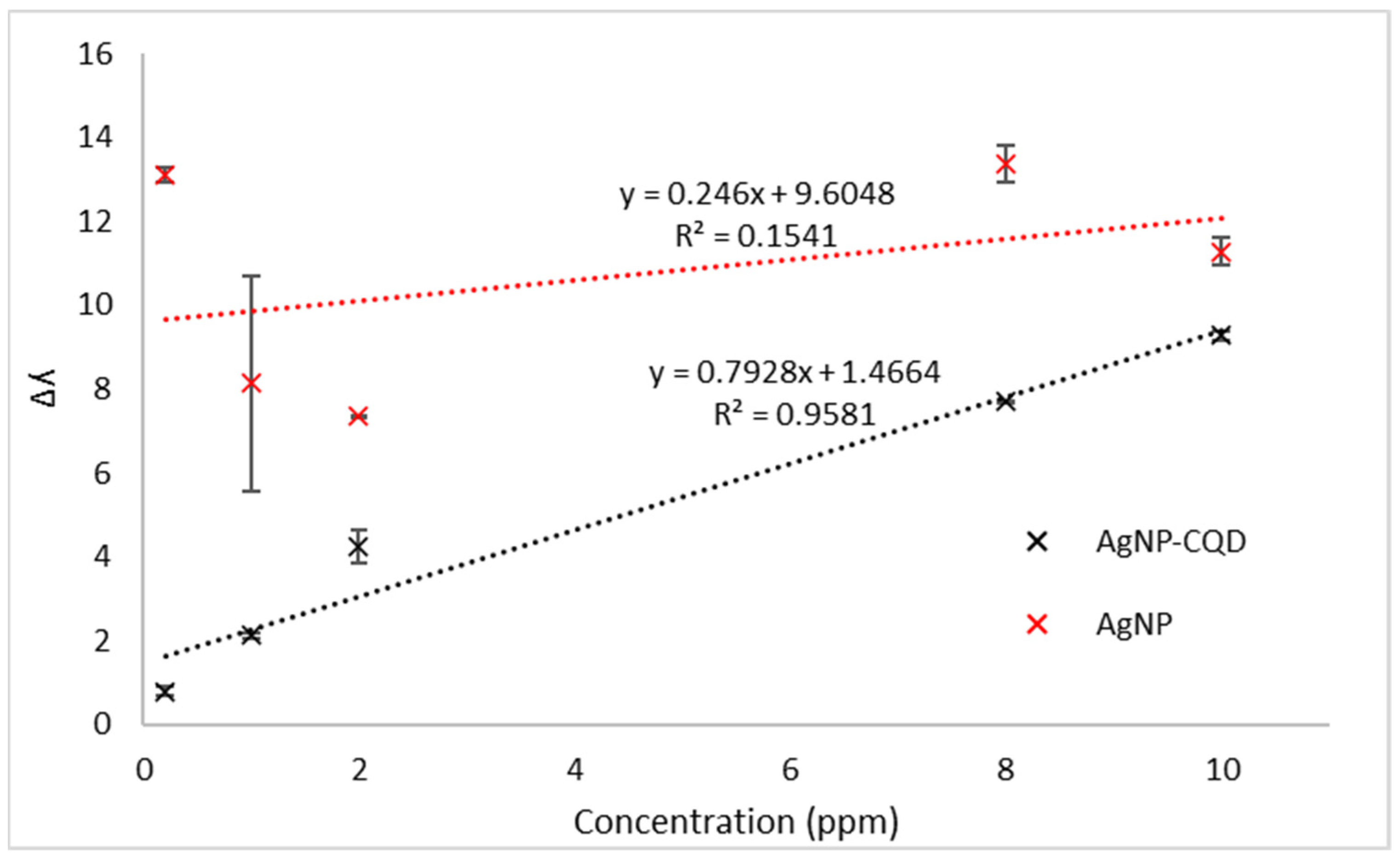 Nanomaterials 12 00035 g009