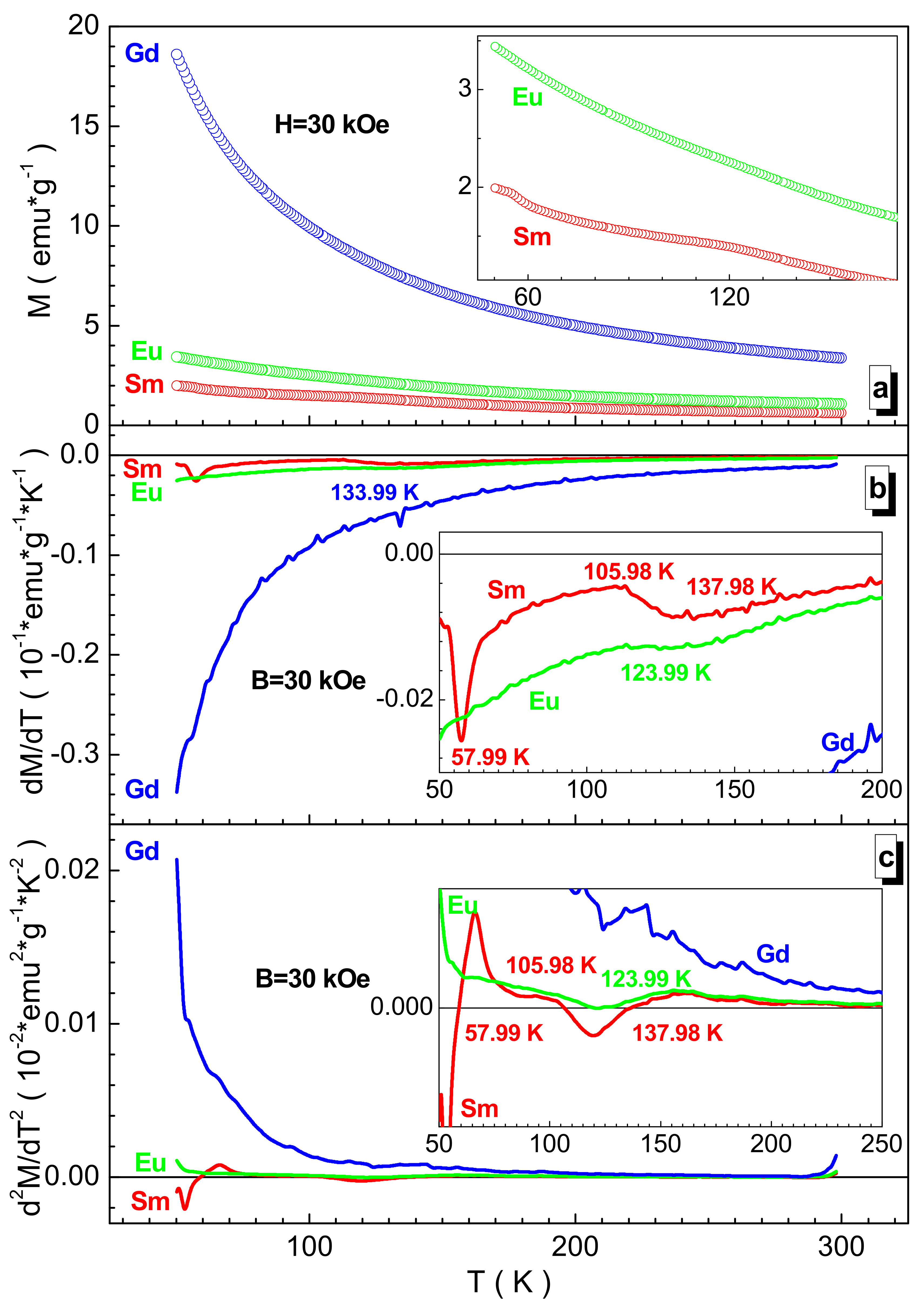 Nanomaterials 12 00036 g007